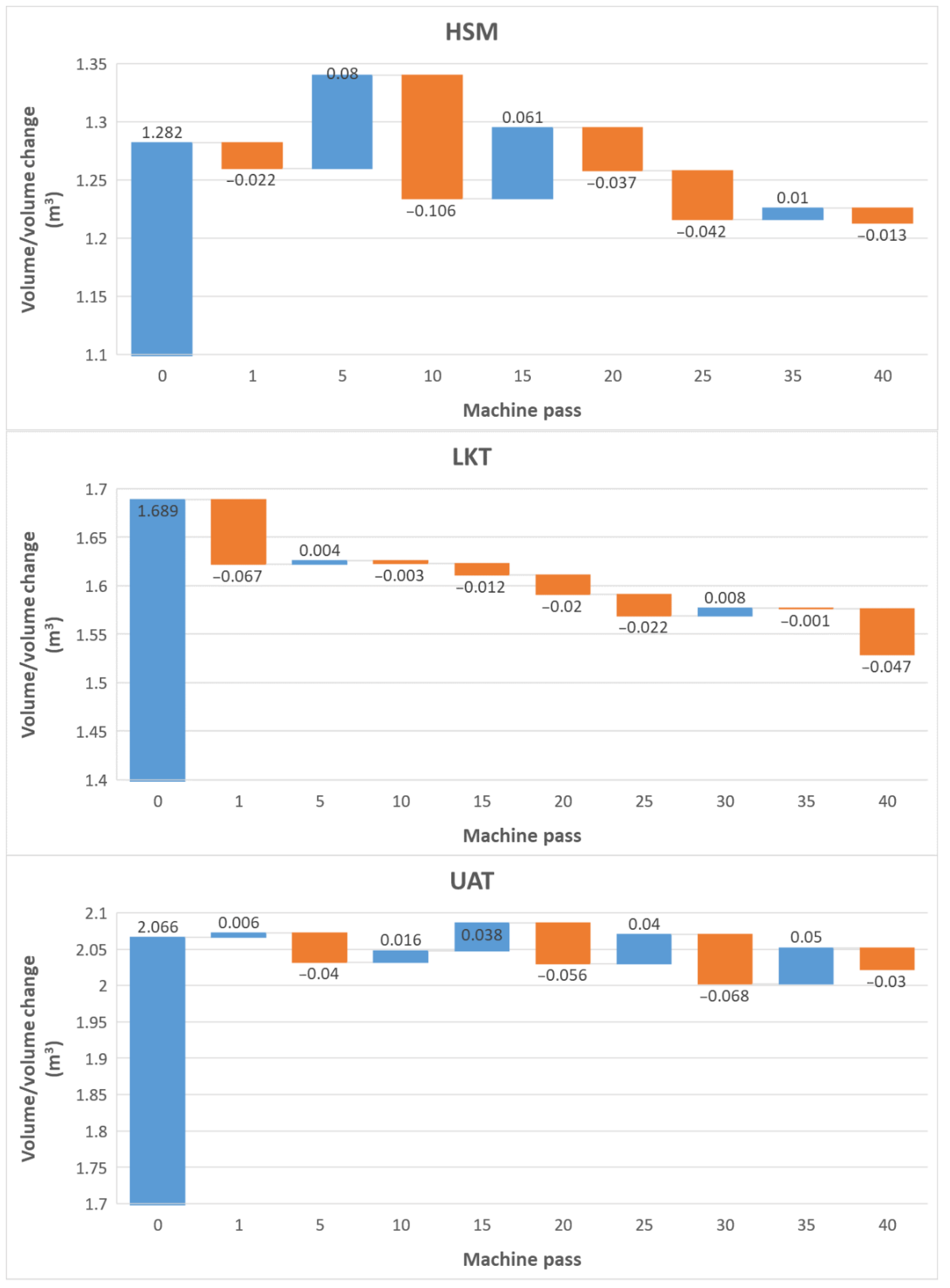 Forests 13 00976 g008
