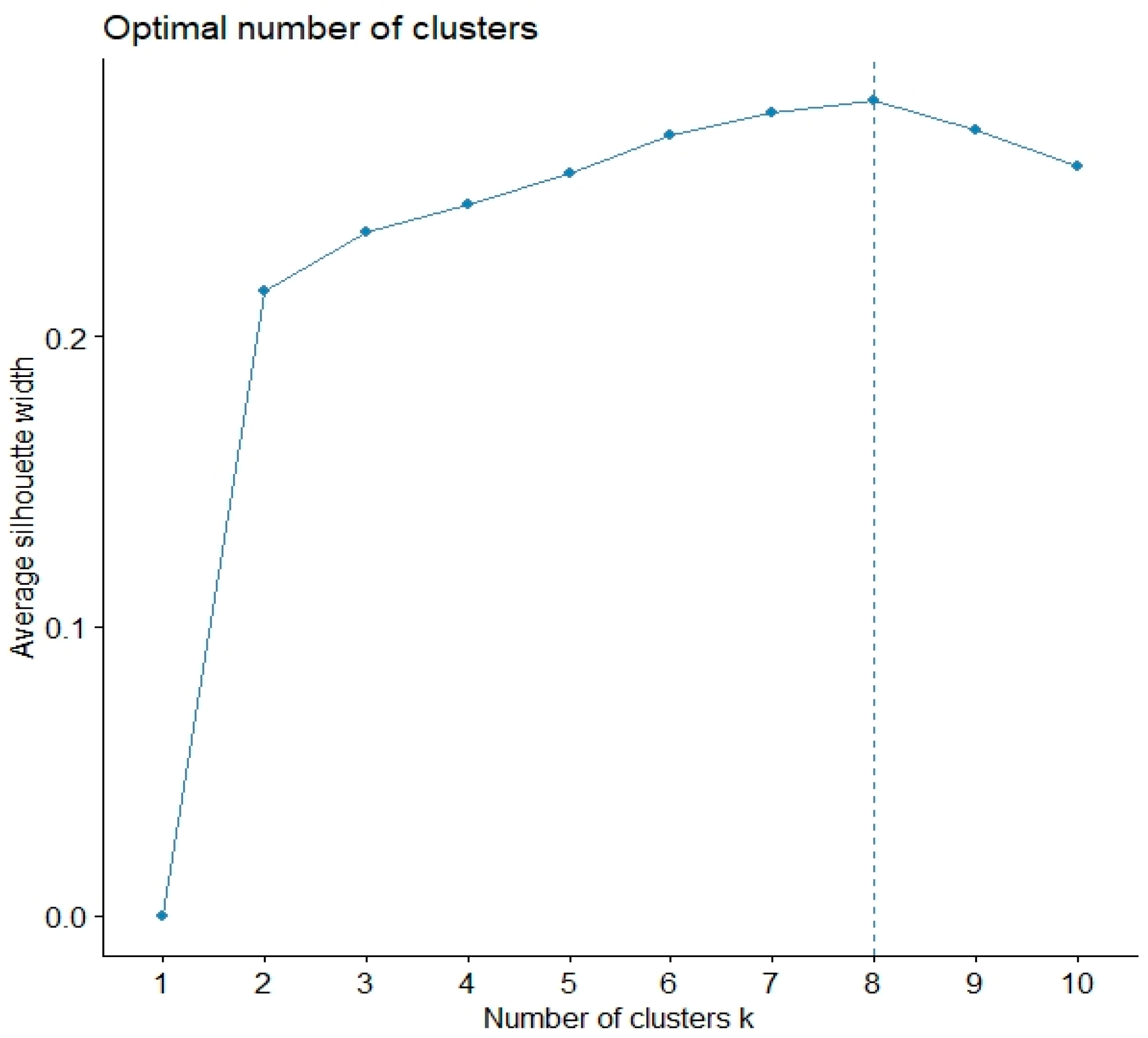 Forests 13 00977 g002