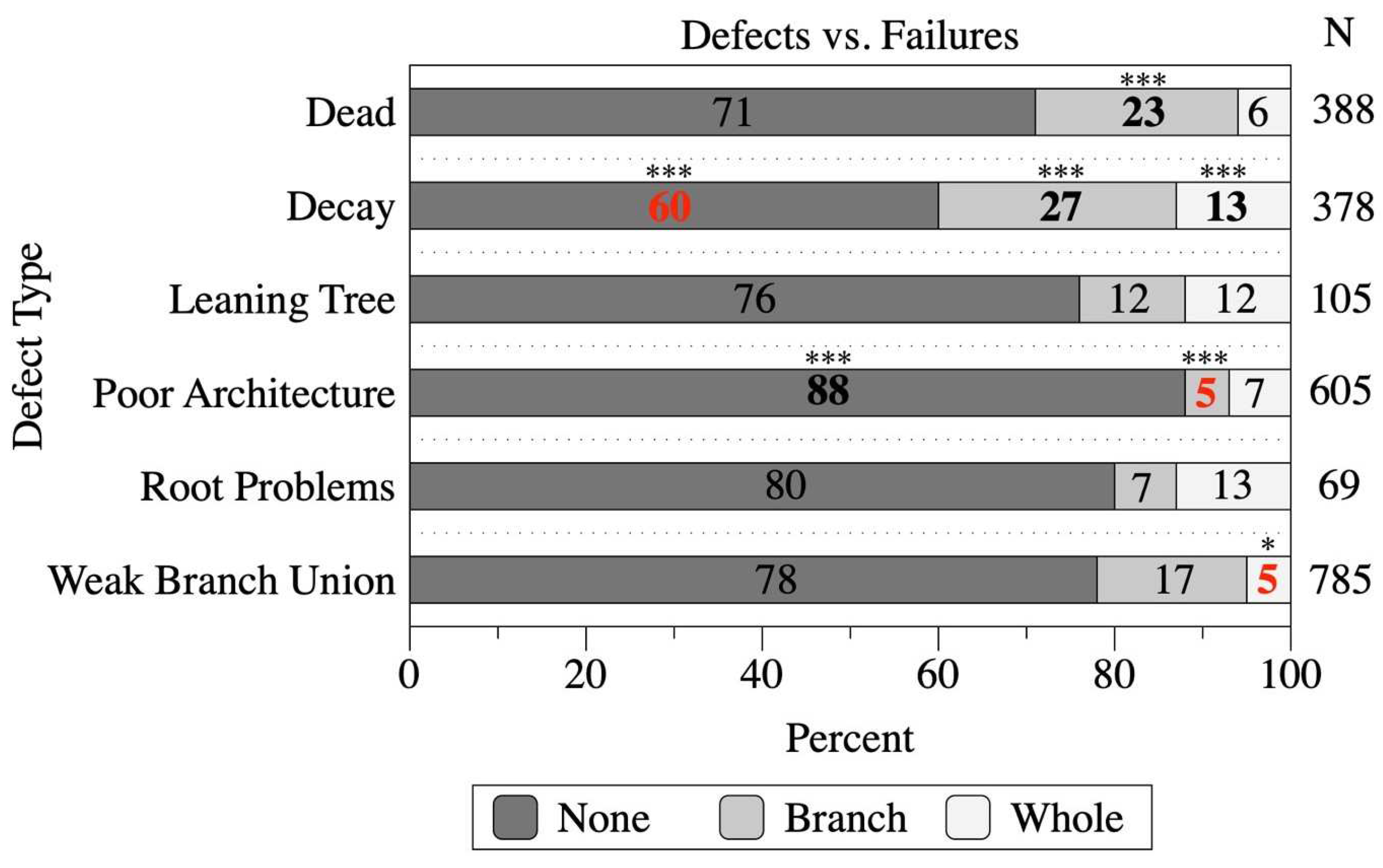 Forests 13 00978 g003