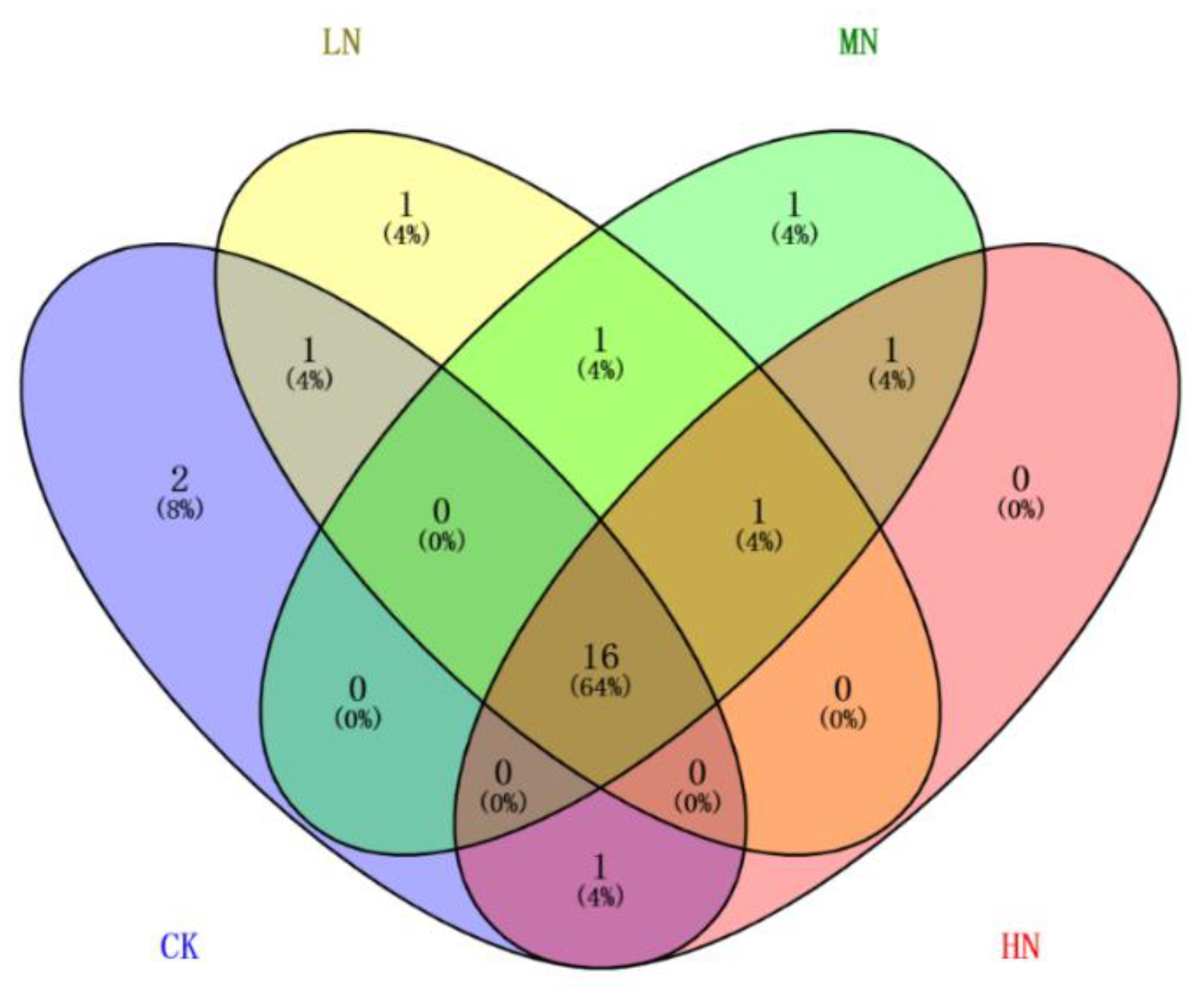 Forests 13 00979 g001