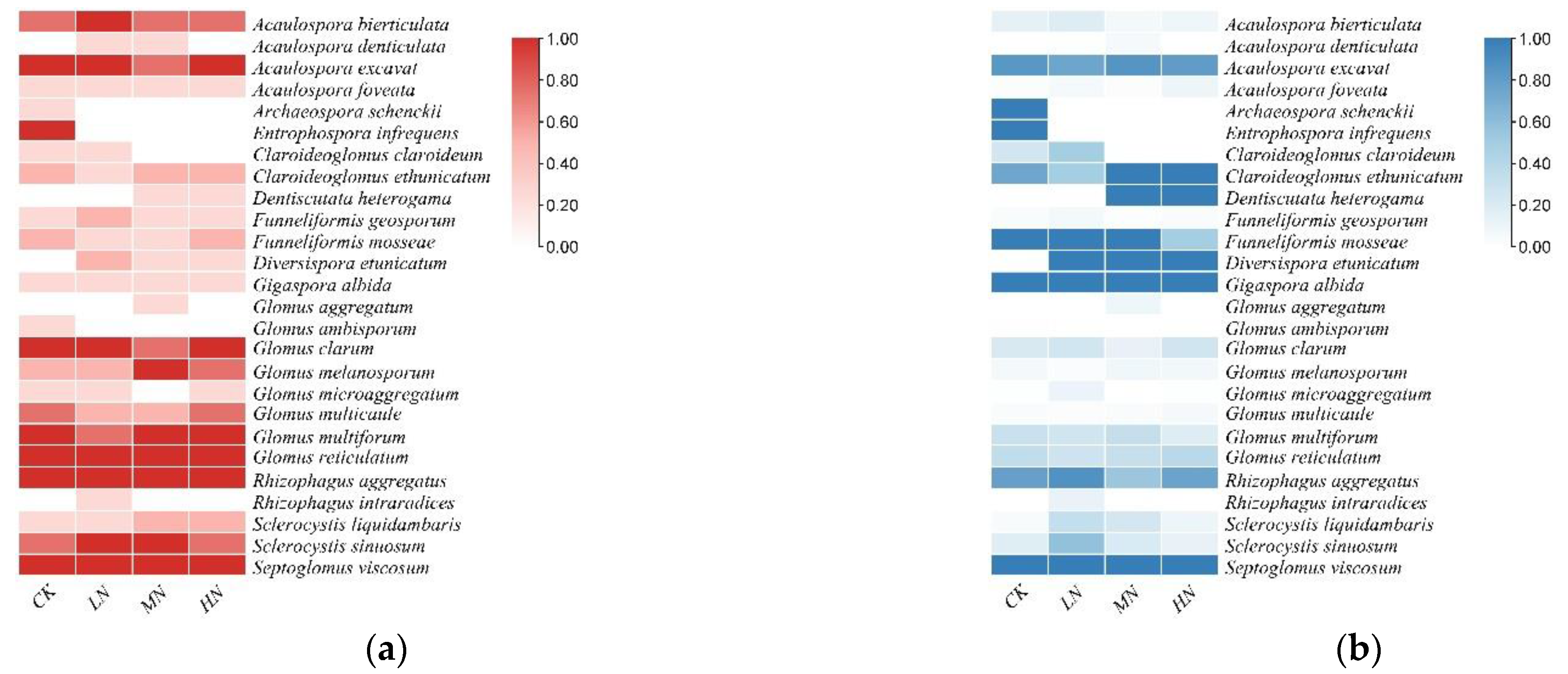Forests 13 00979 g002