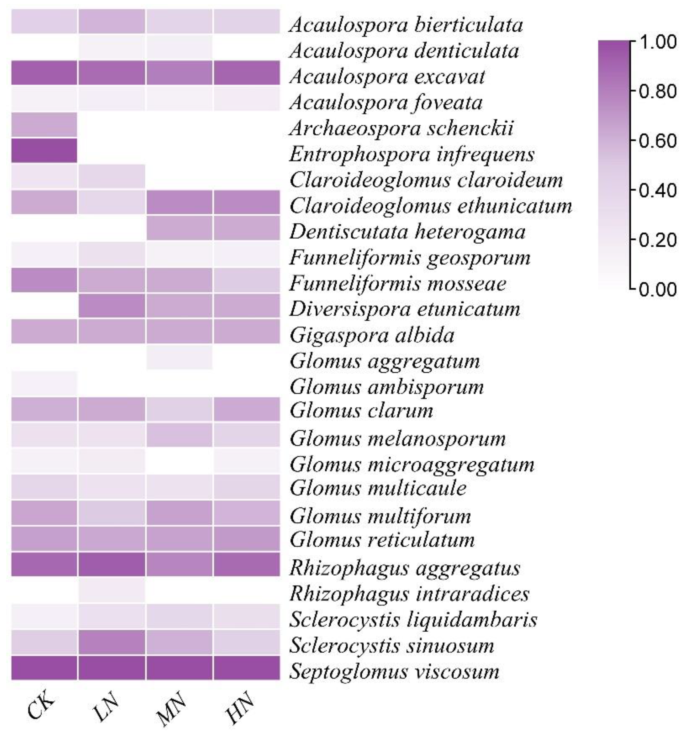 Forests 13 00979 g003