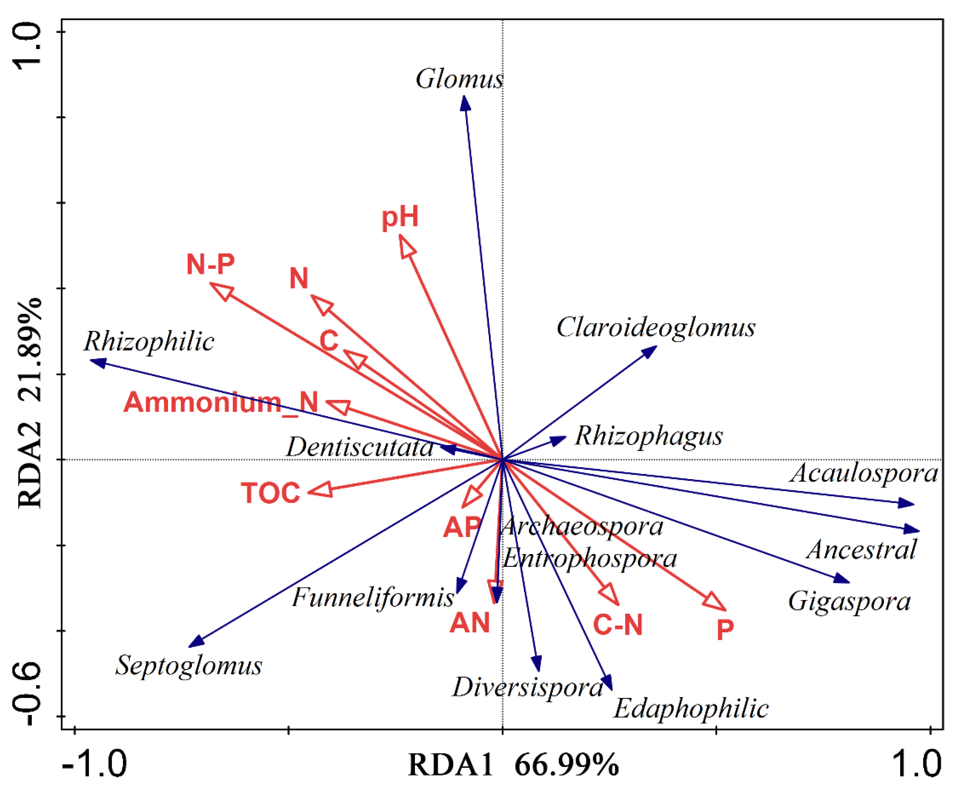 Forests 13 00979 g004