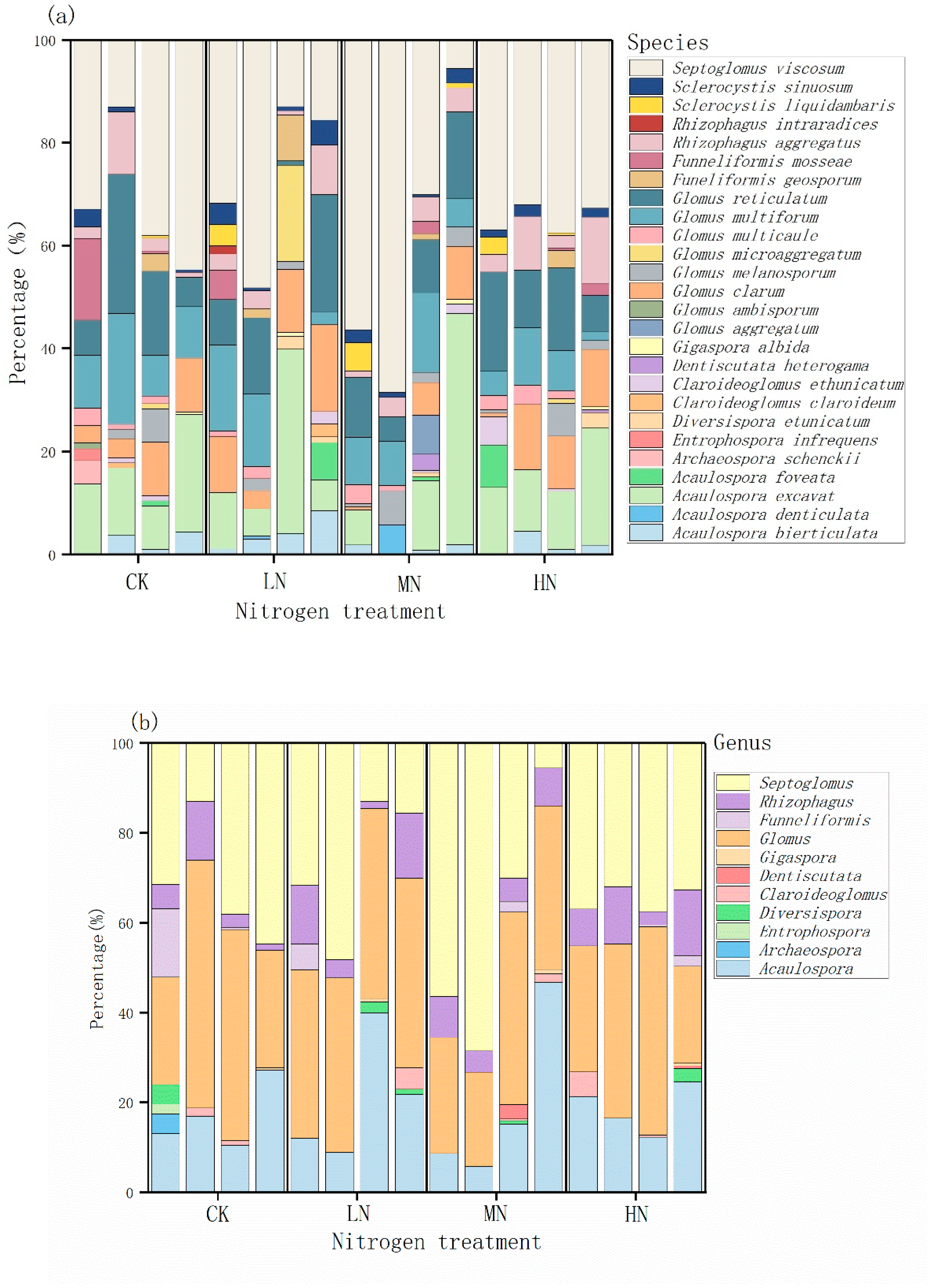 Forests 13 00979 g005a