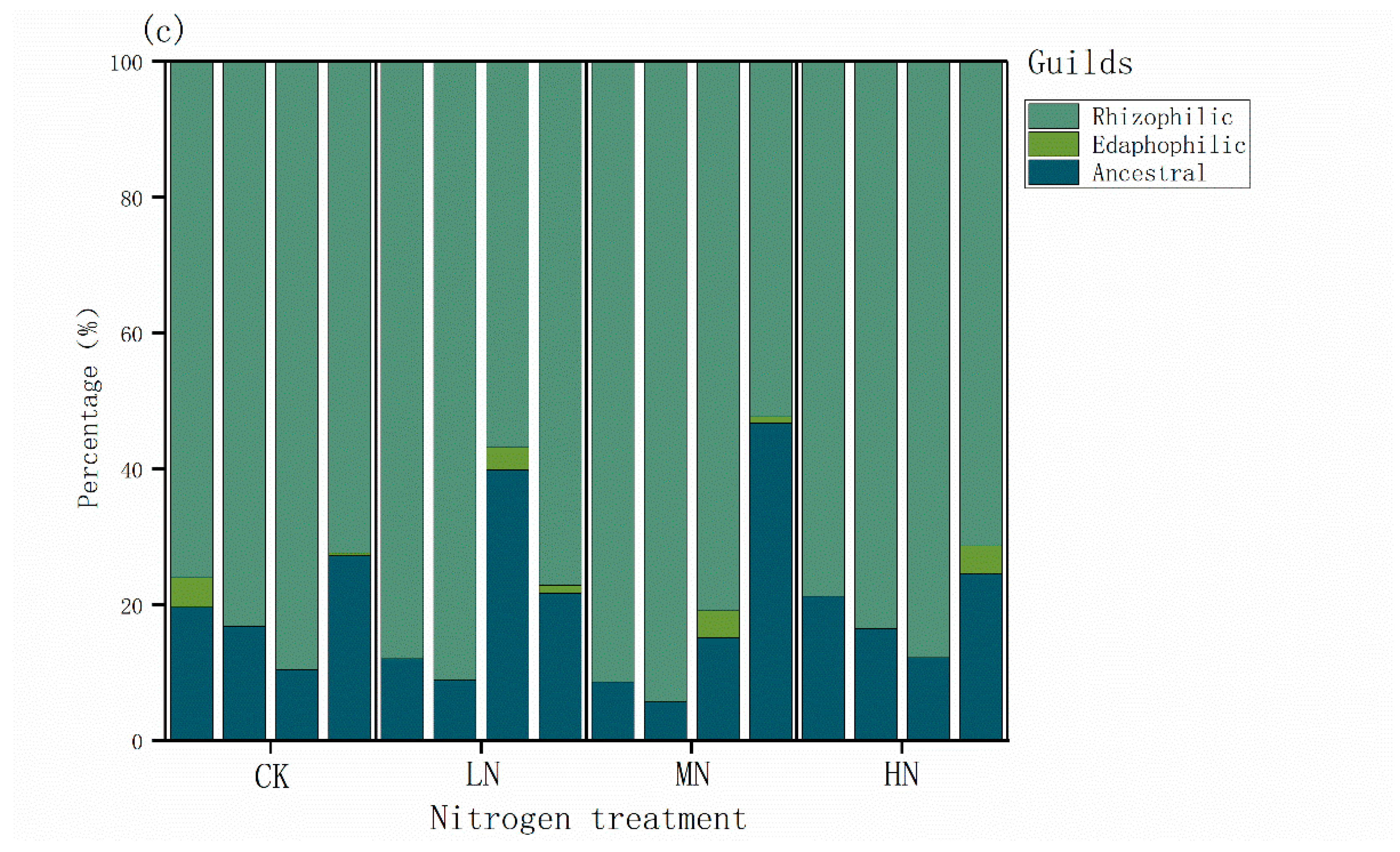Forests 13 00979 g005b