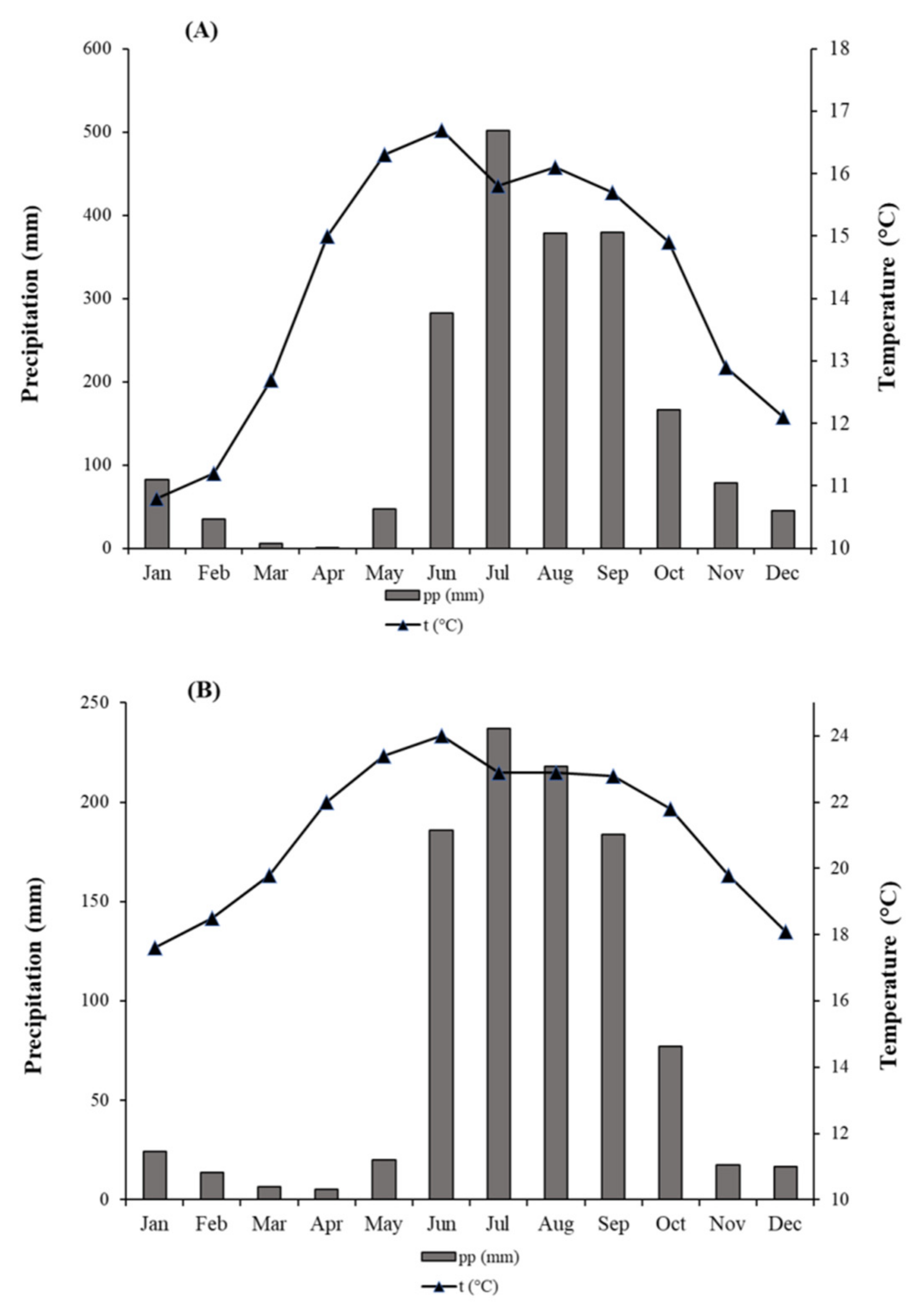 Forests 13 00981 g002 Forests 13 00981 g002