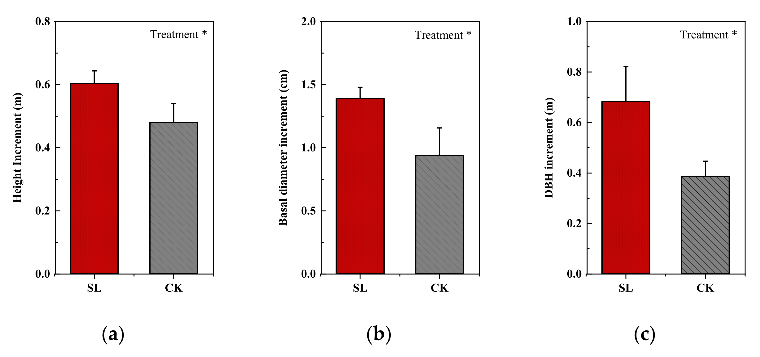 Forests 13 00984 g002
