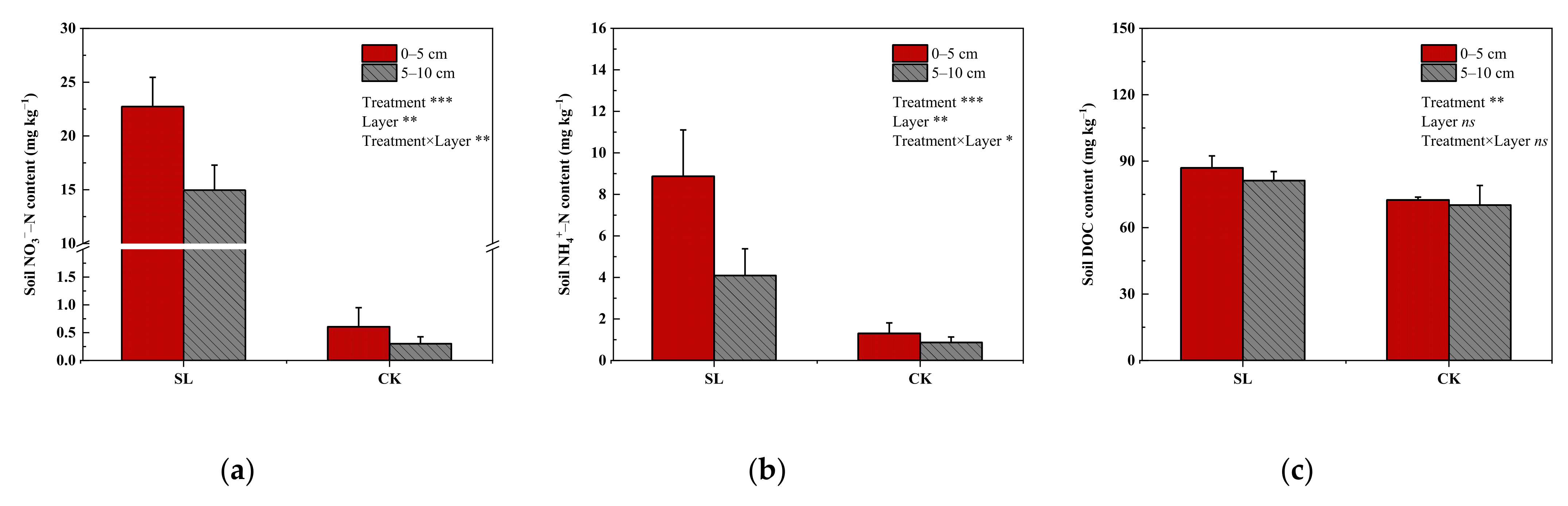 Forests 13 00984 g003