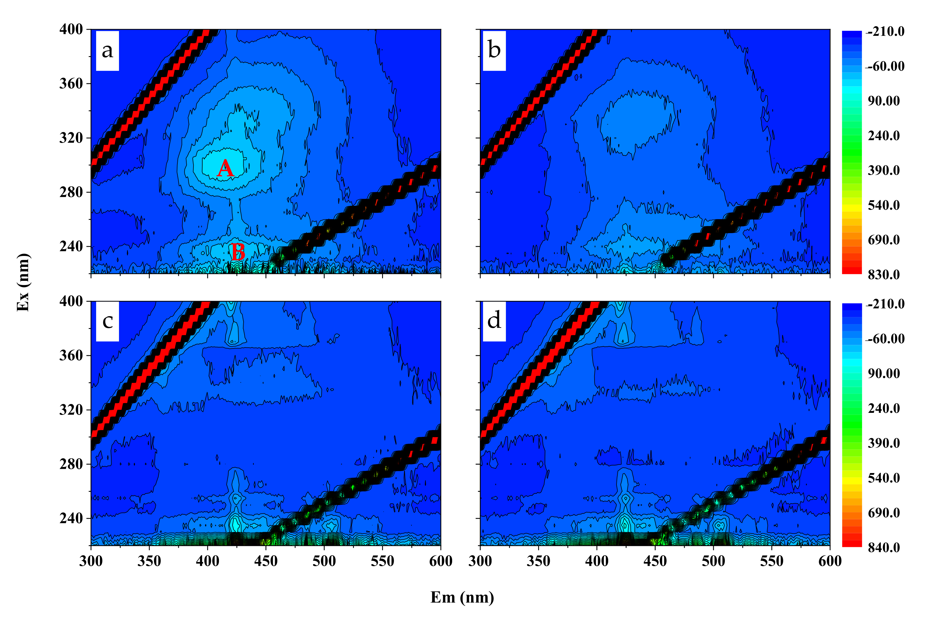 Forests 13 00984 g004