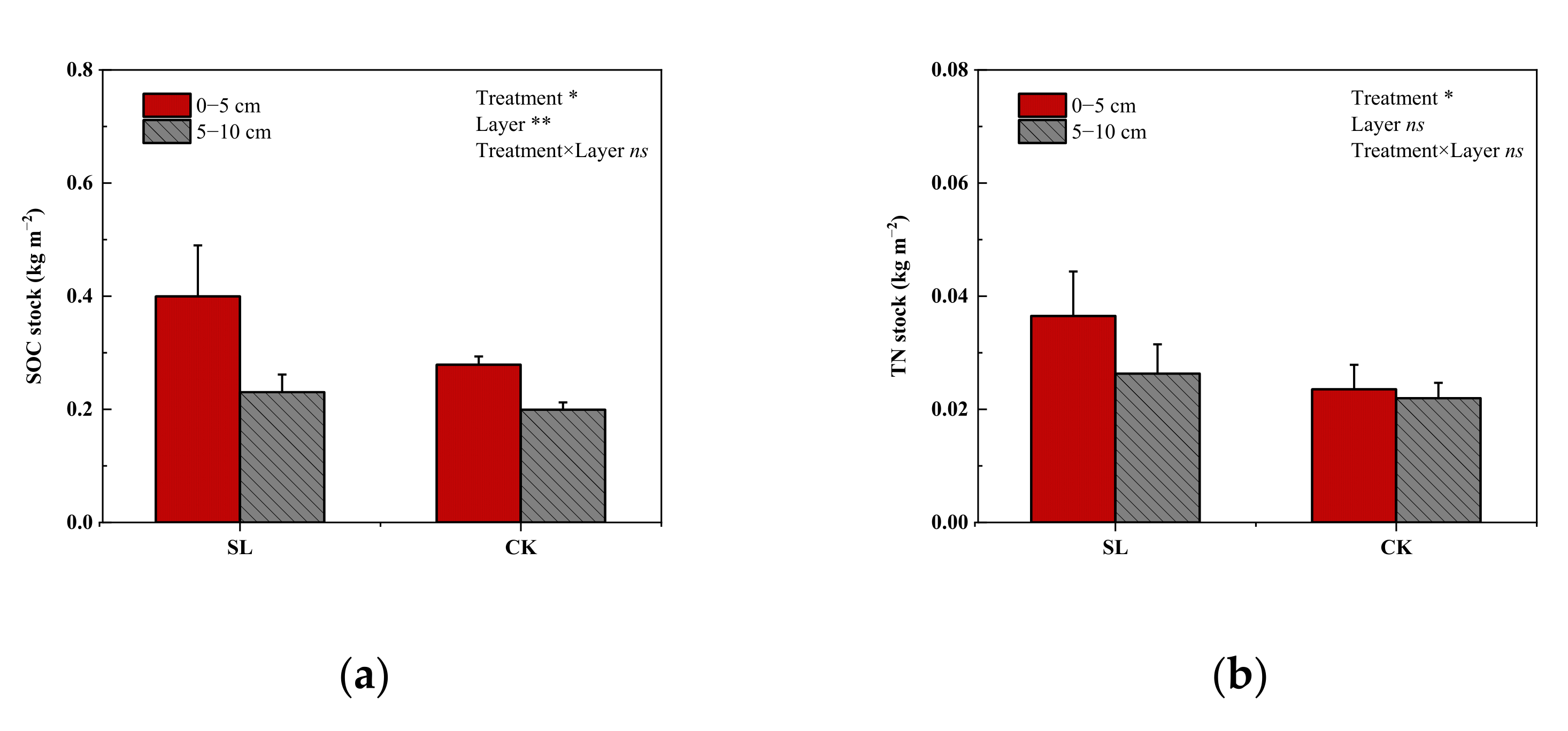 Forests 13 00984 g005