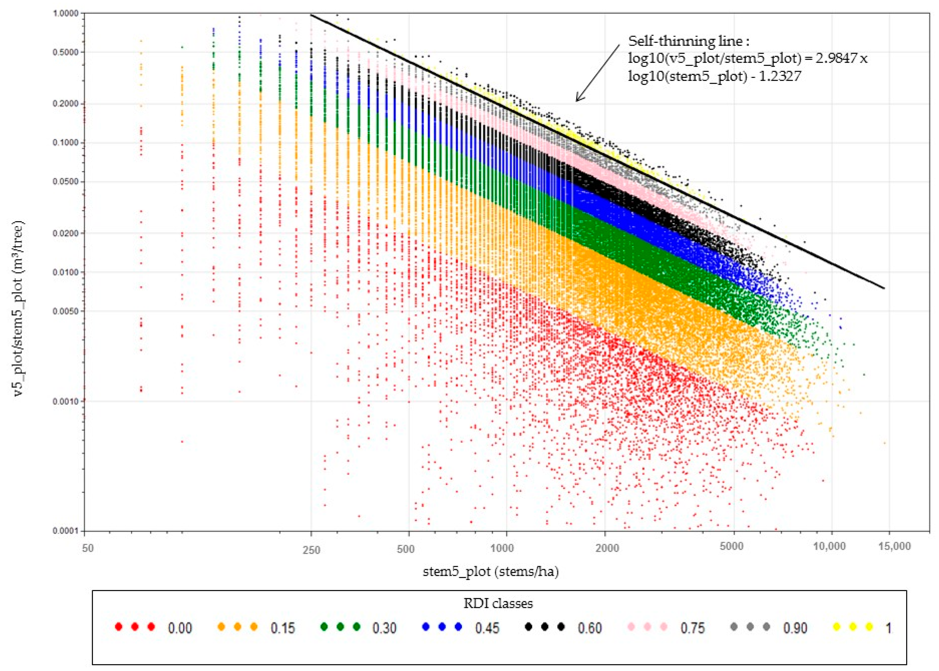 Forests 13 00985 g003