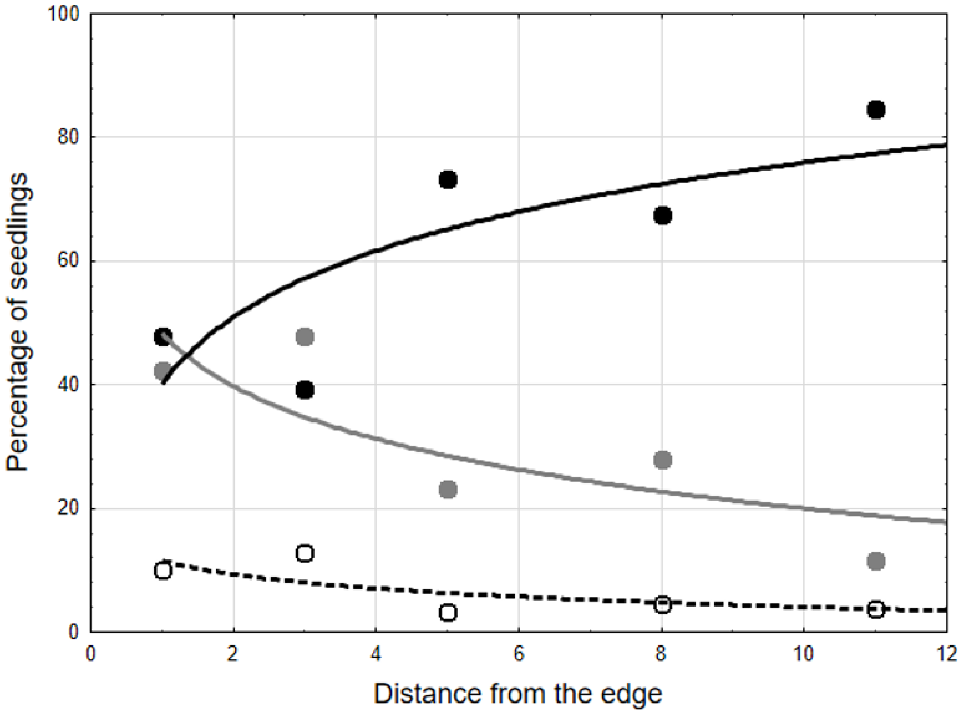 Forests 13 00987 g003