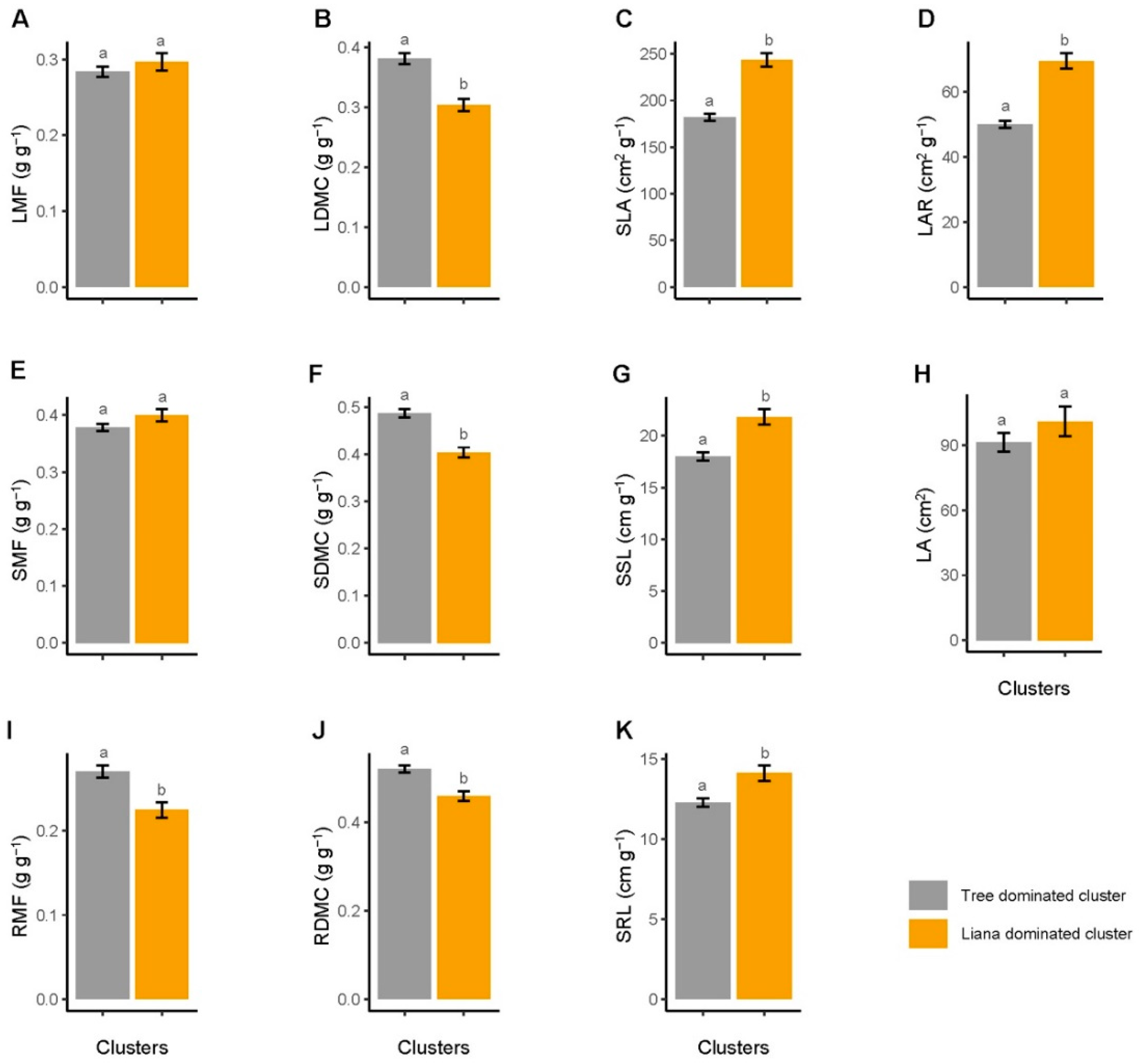 Forests 13 00990 g003
