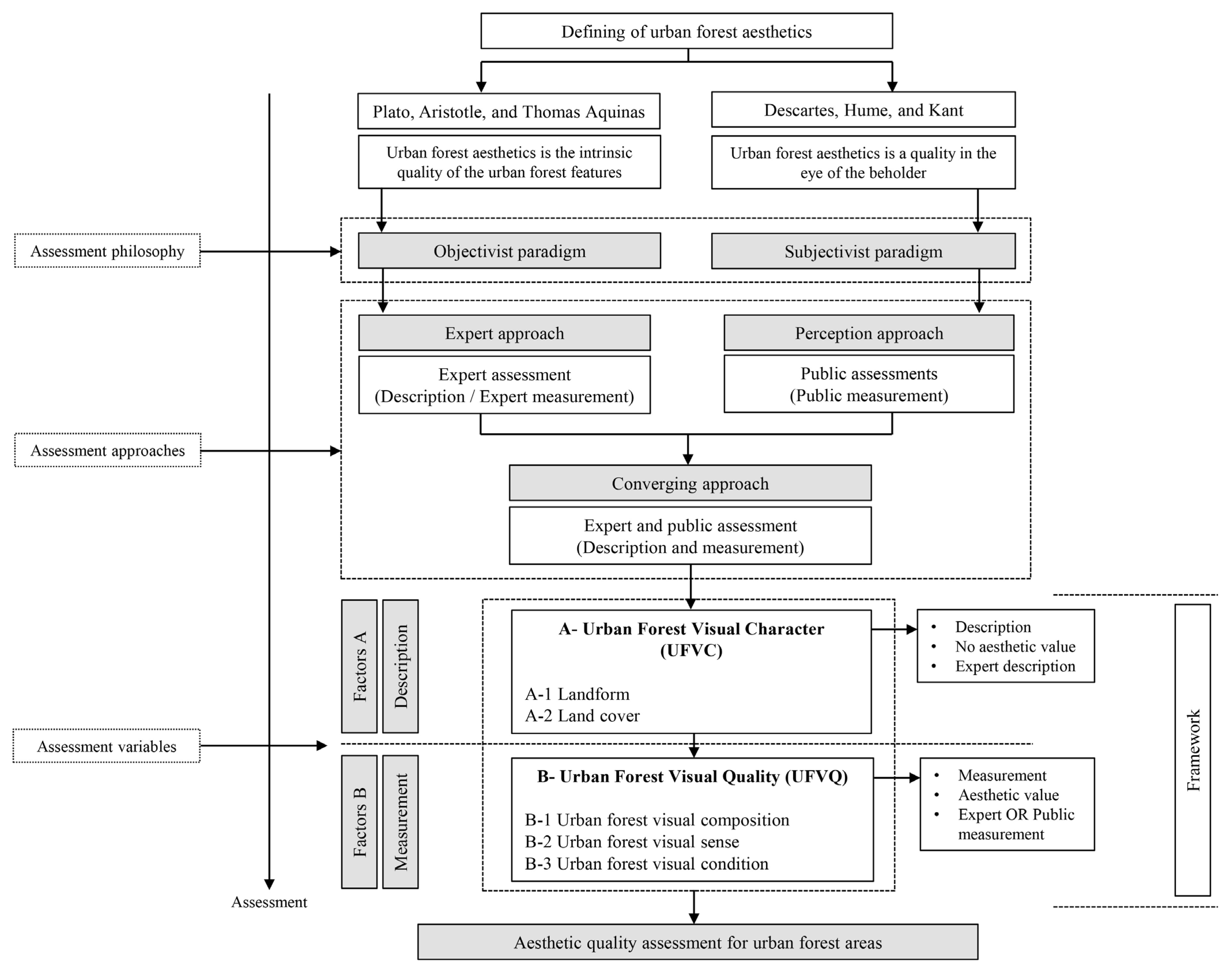 Forests 13 00991 g002