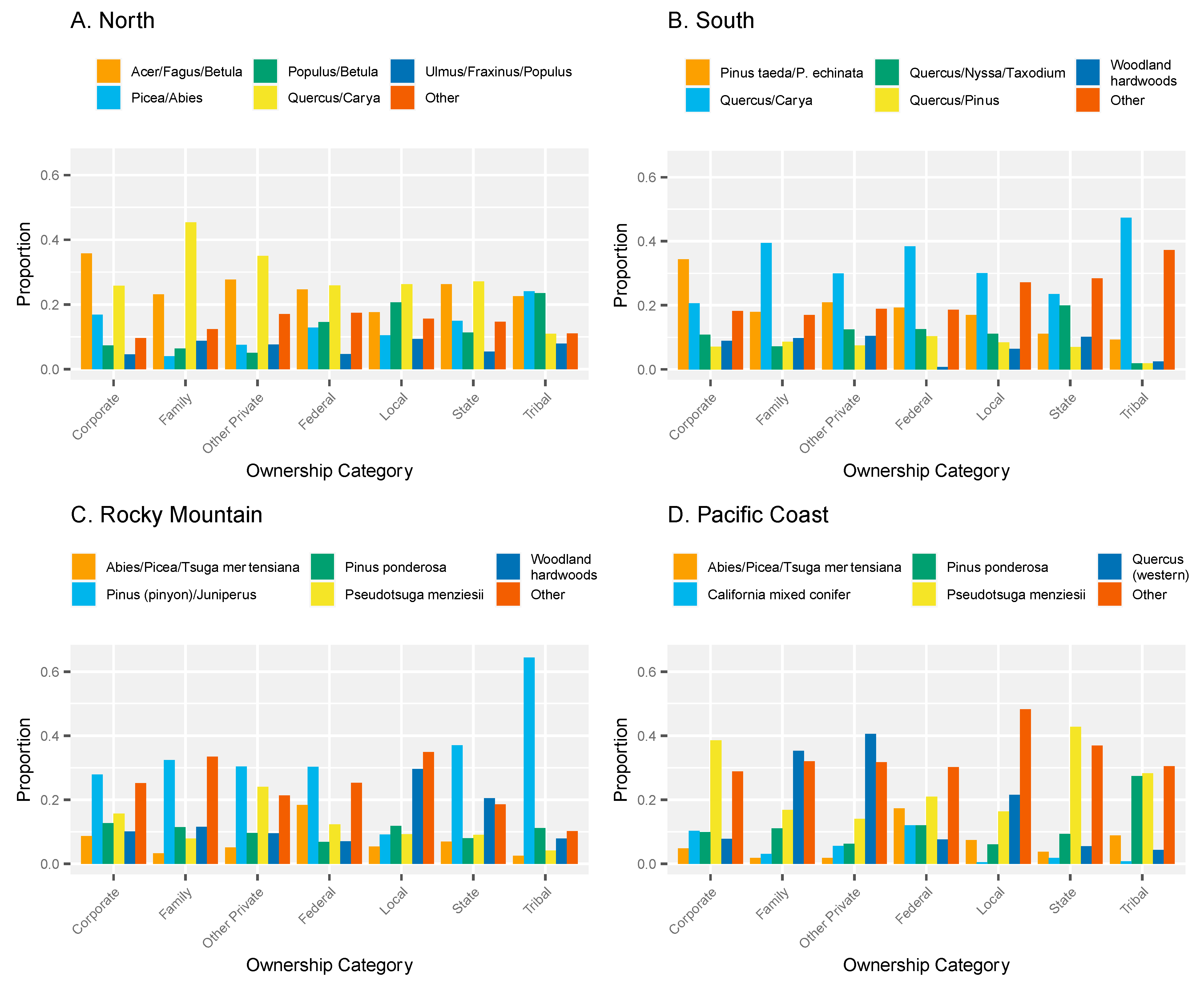 Forests 13 00992 g003