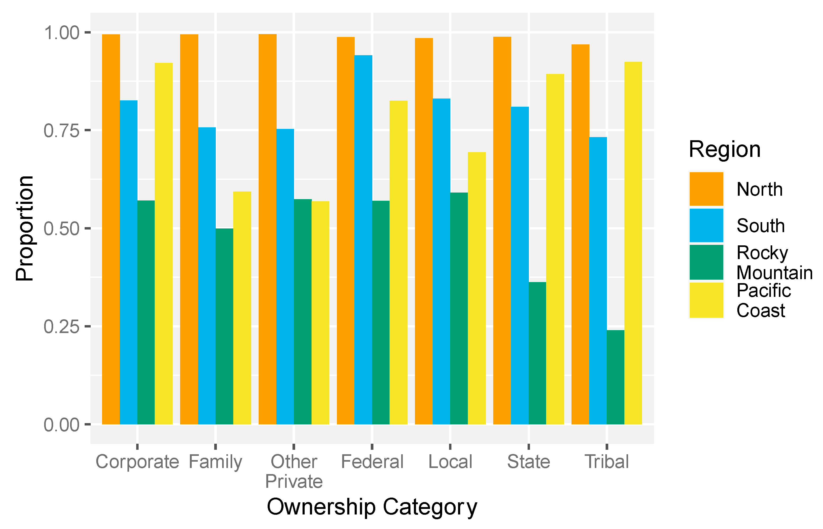 Forests 13 00992 g006