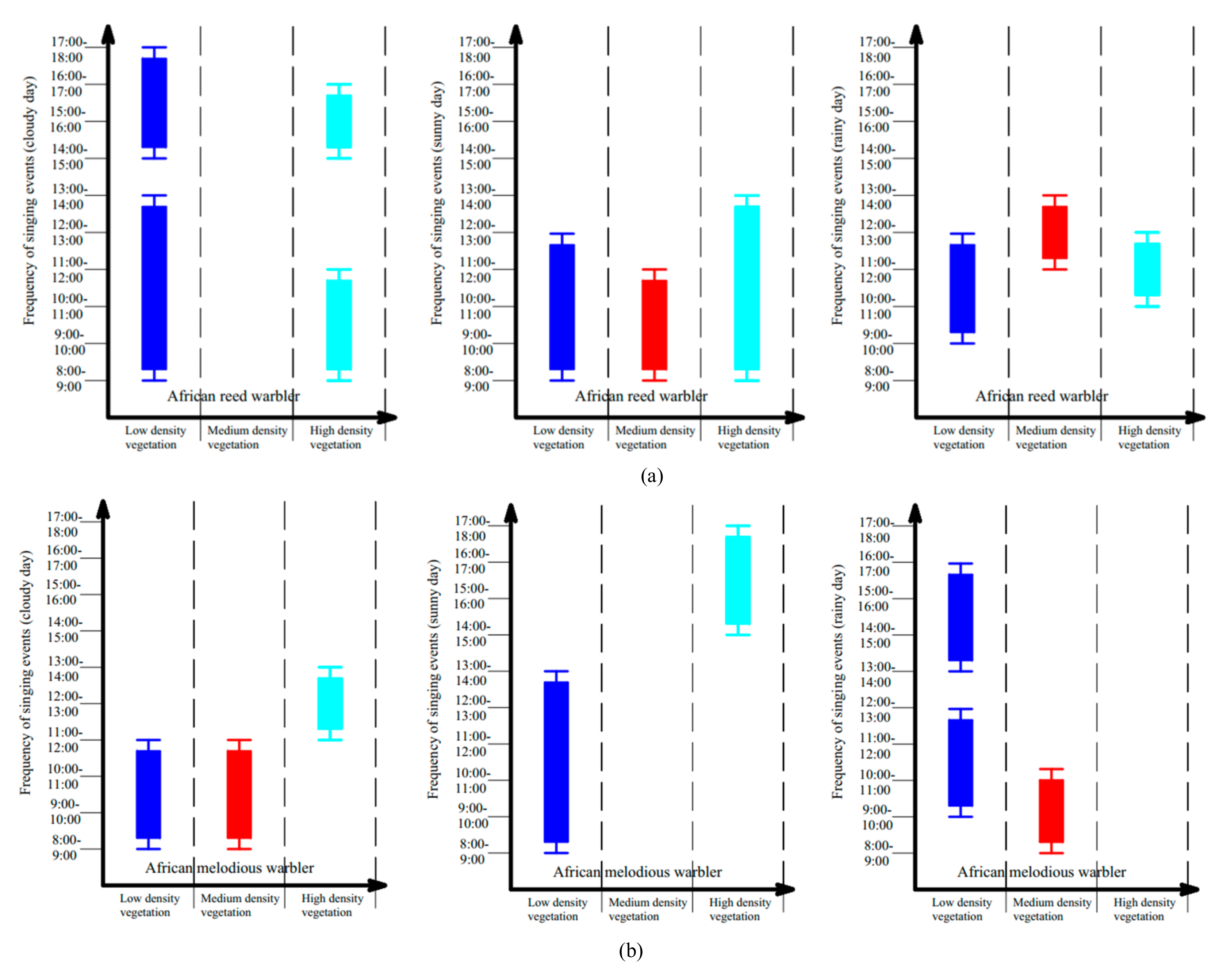 Forests 13 00994 g002a