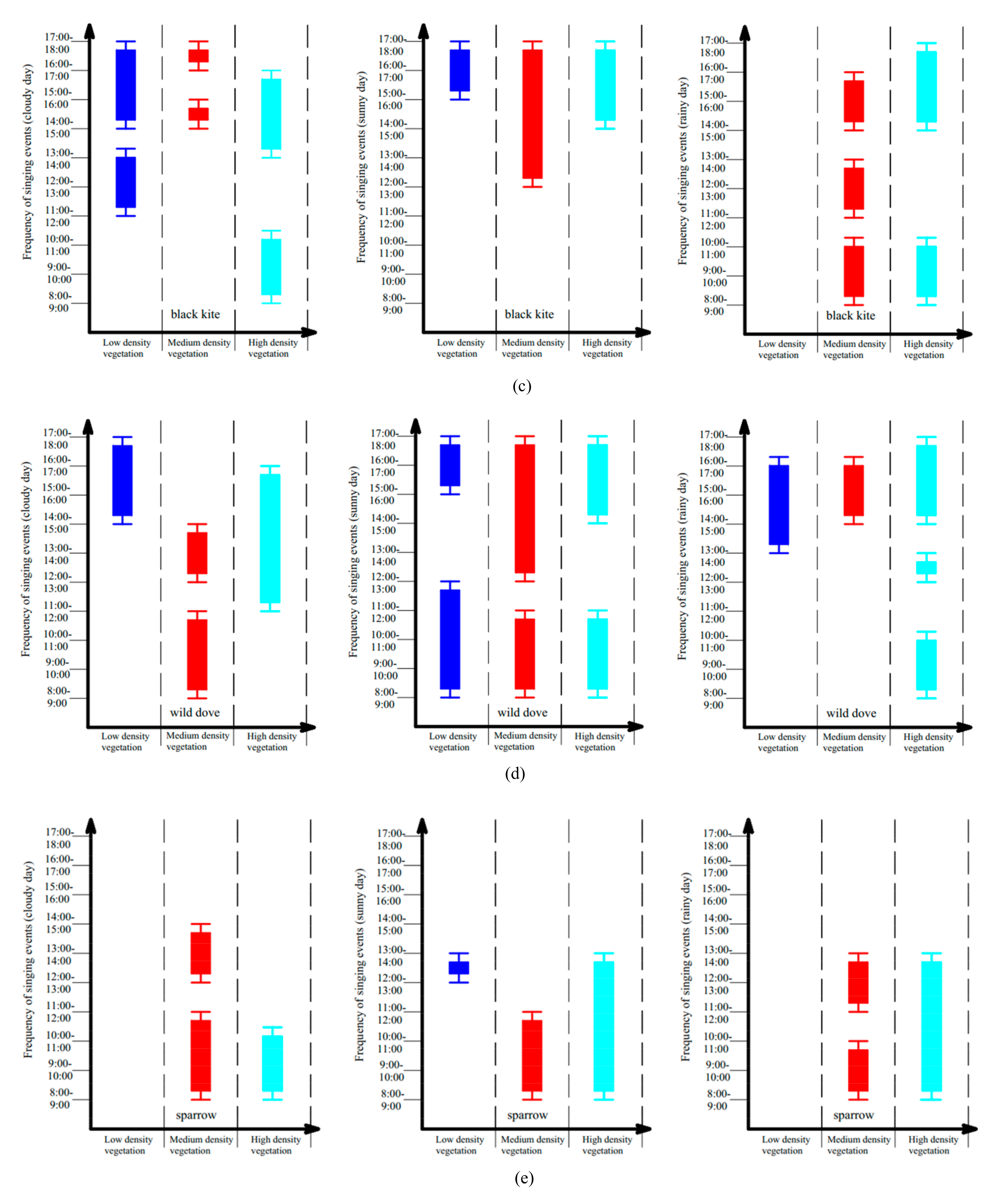 Forests 13 00994 g002b