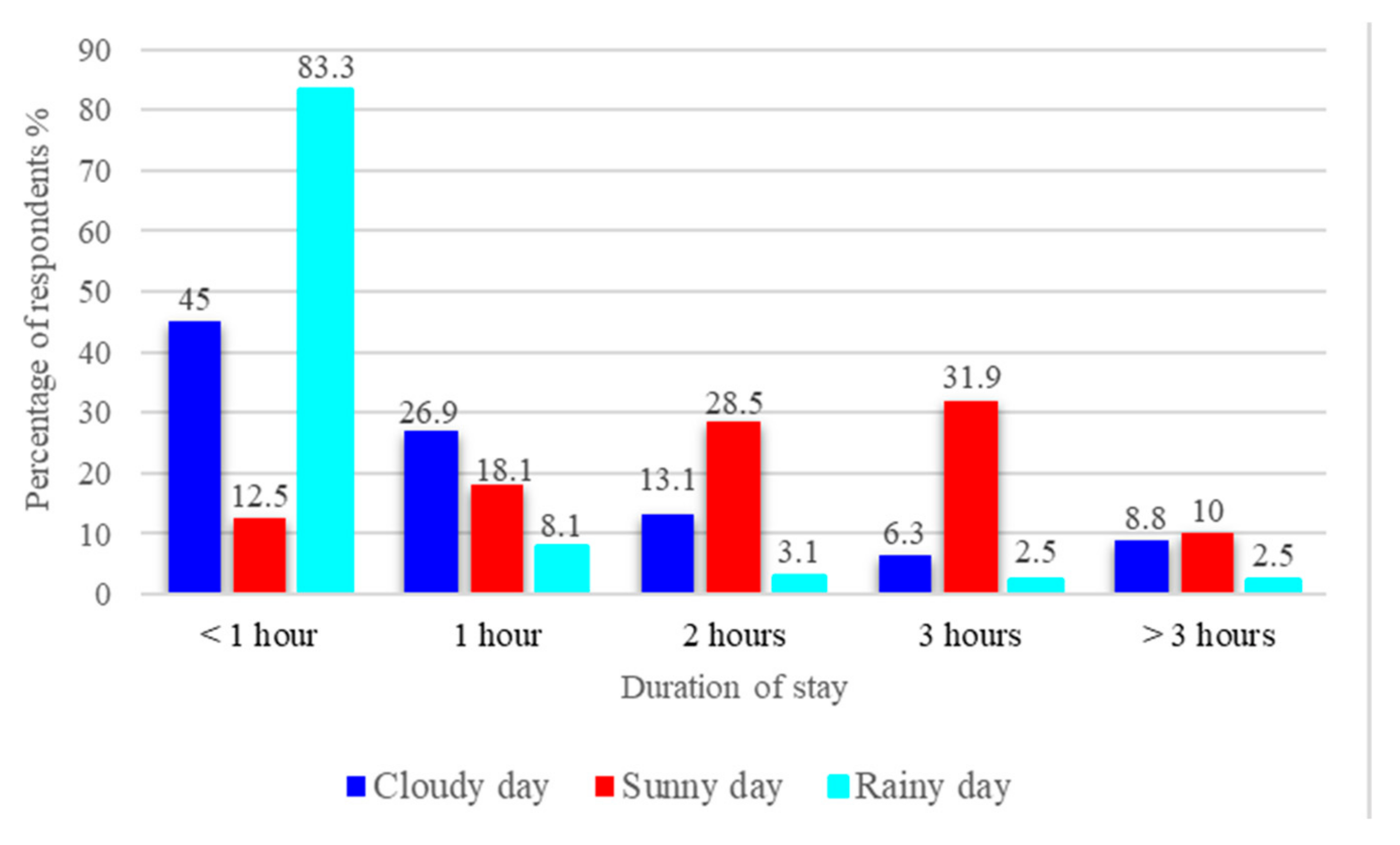 Forests 13 00994 g004