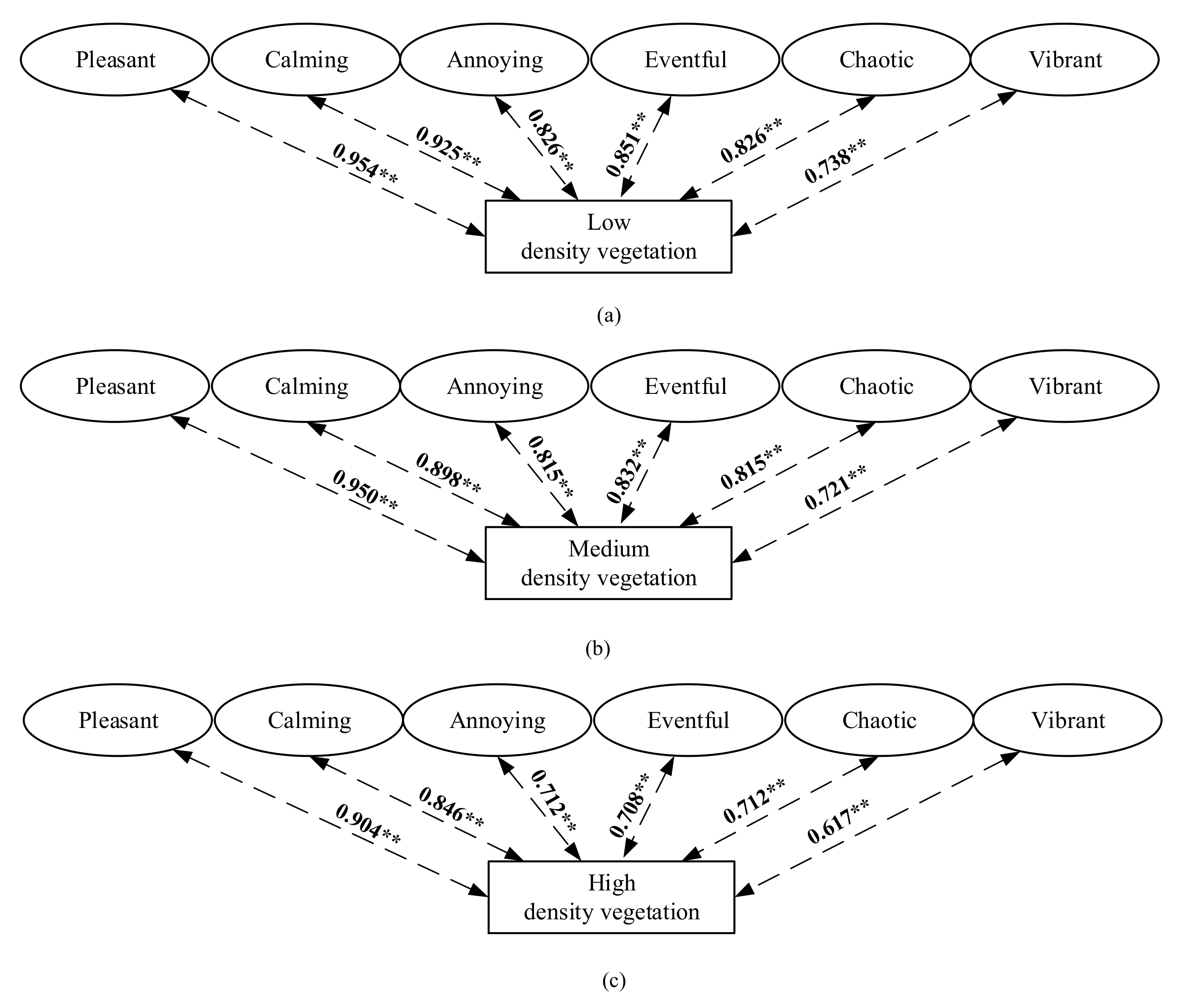 Forests 13 00994 g005