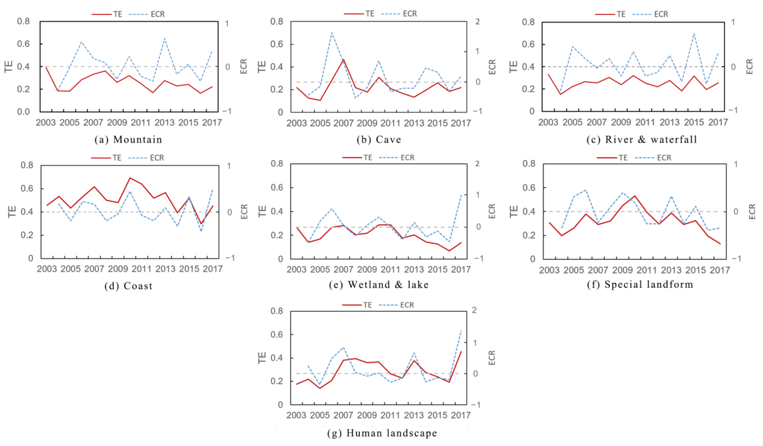 Forests 13 00995 g005 Forests 13 00995 g005