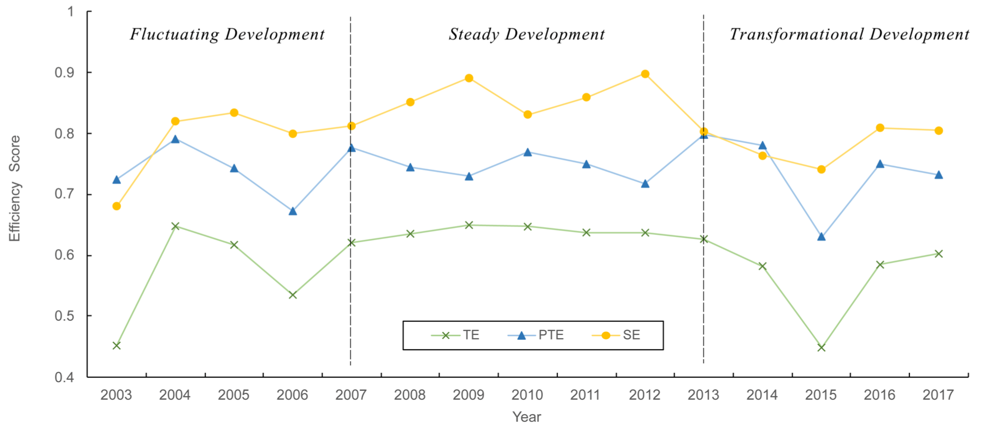 Forests 13 00995 g006 Forests 13 00995 g006