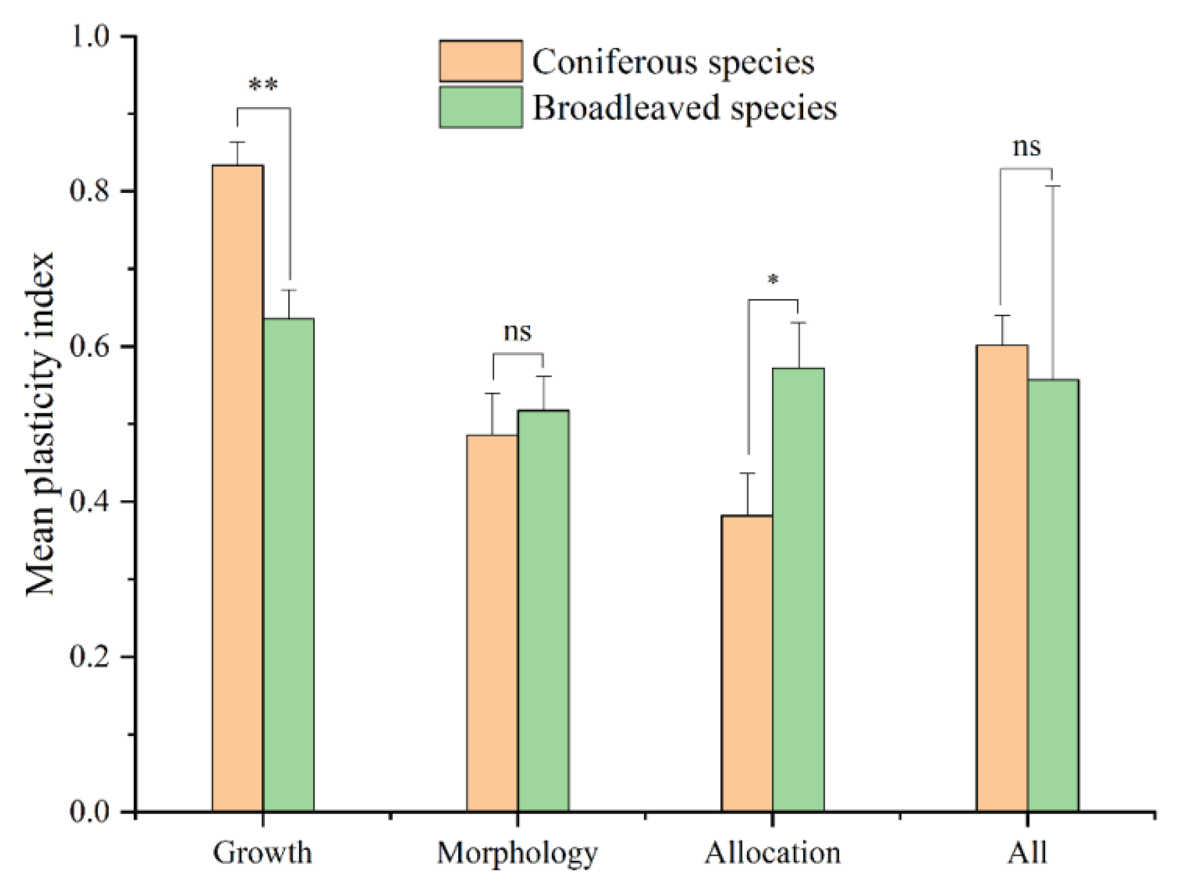 Forests 13 00996 g002