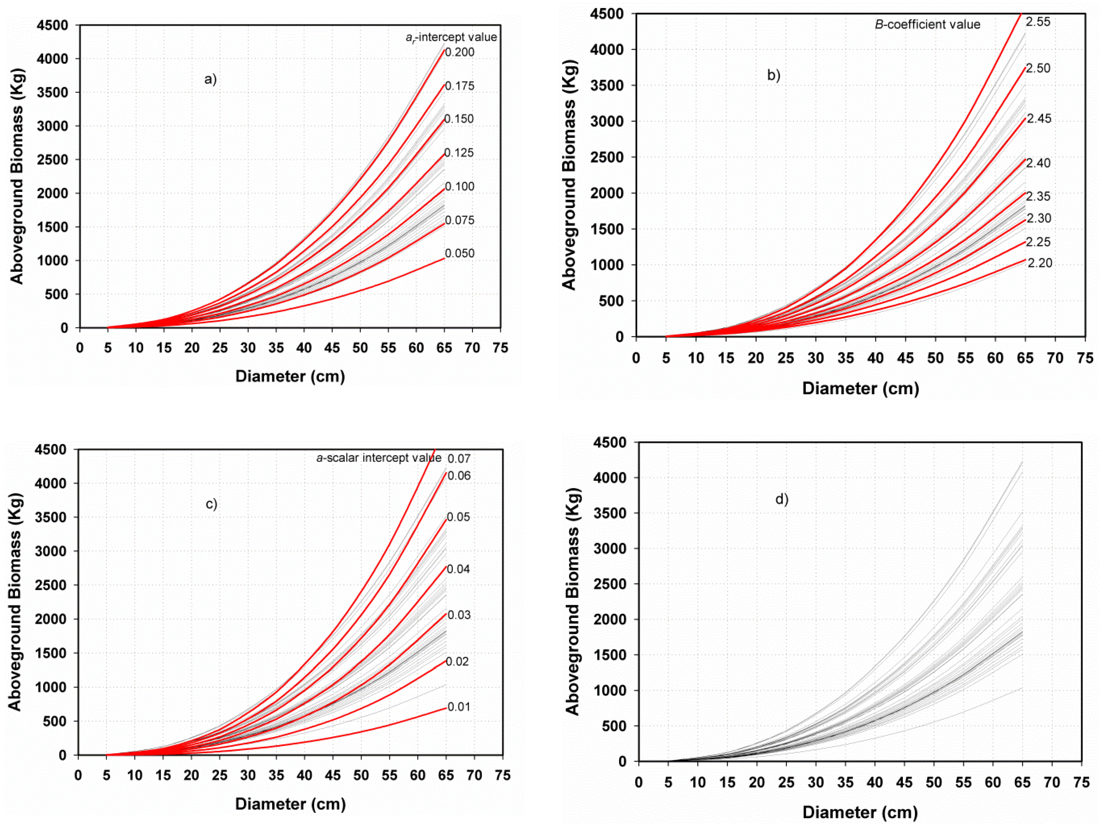 Forests 13 00999 g001