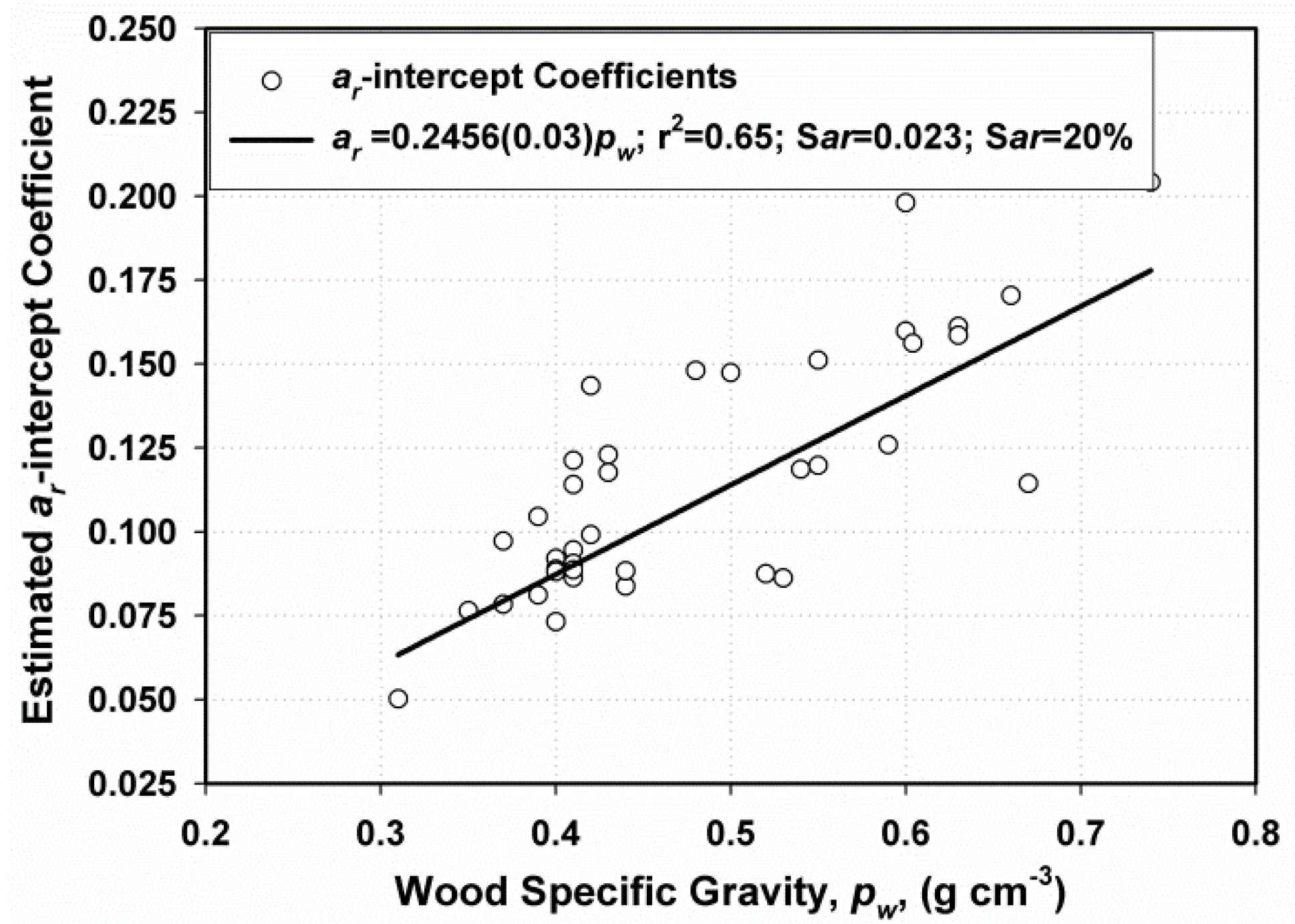 Forests 13 00999 g002