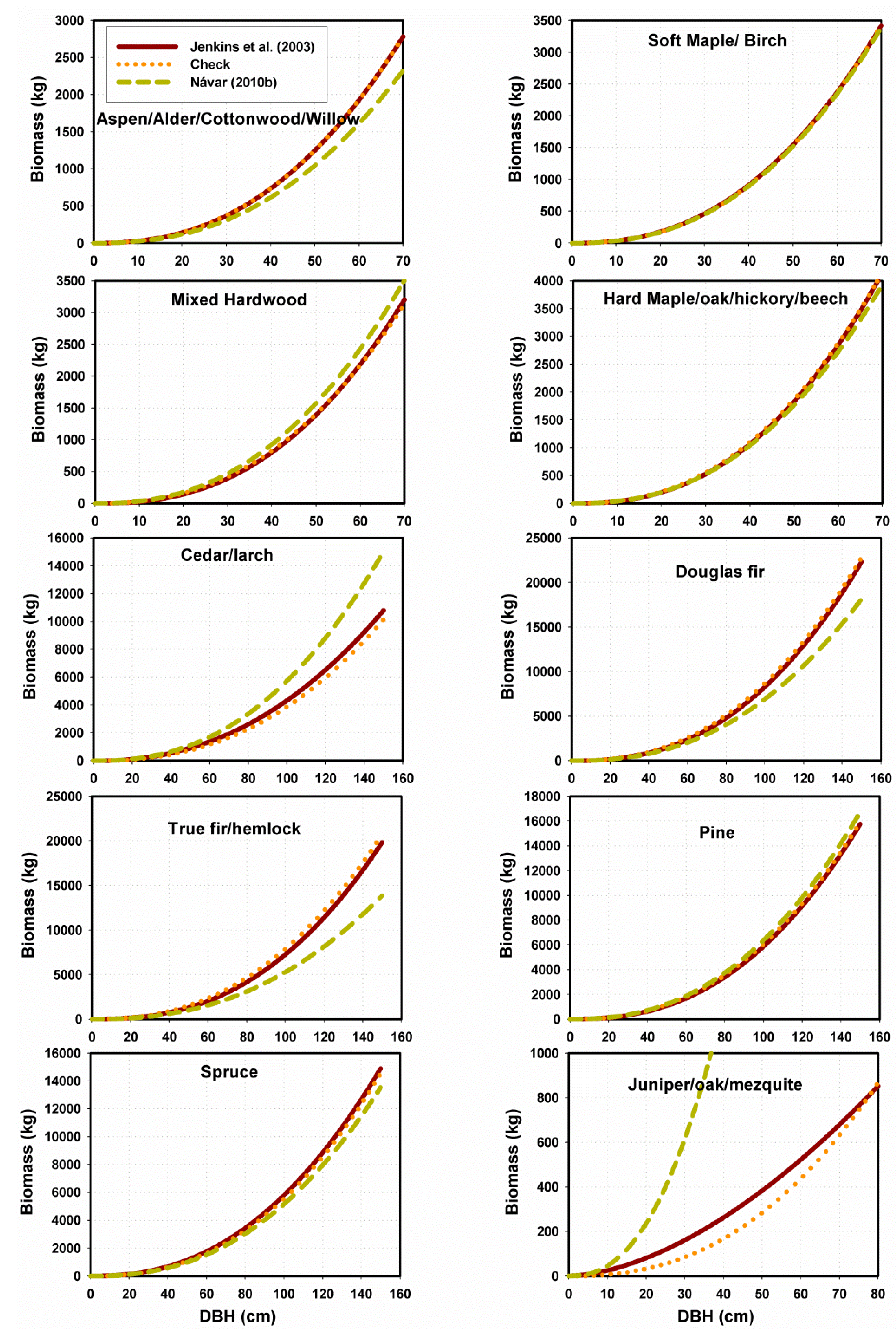 Forests 13 00999 g004