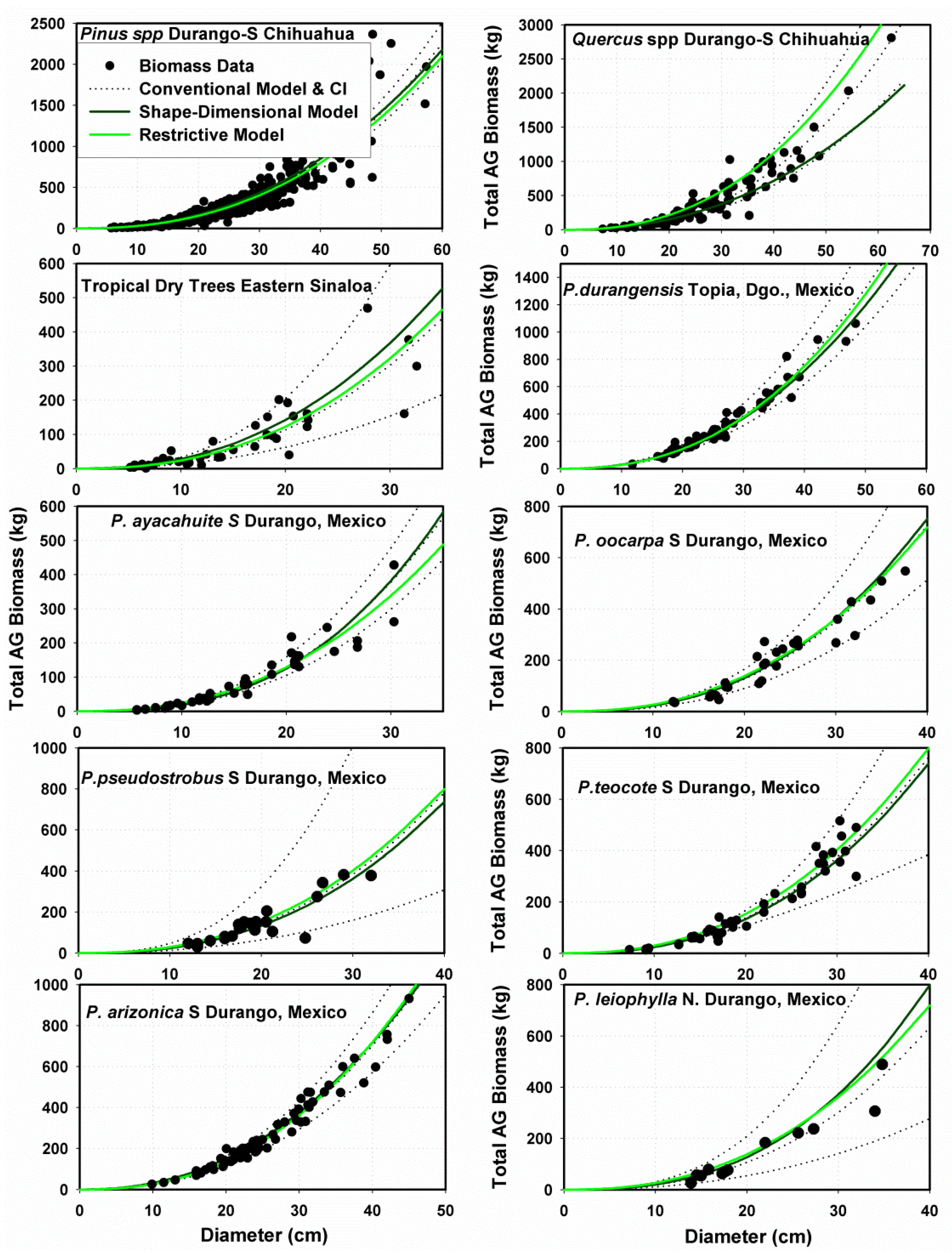 Forests 13 00999 g006