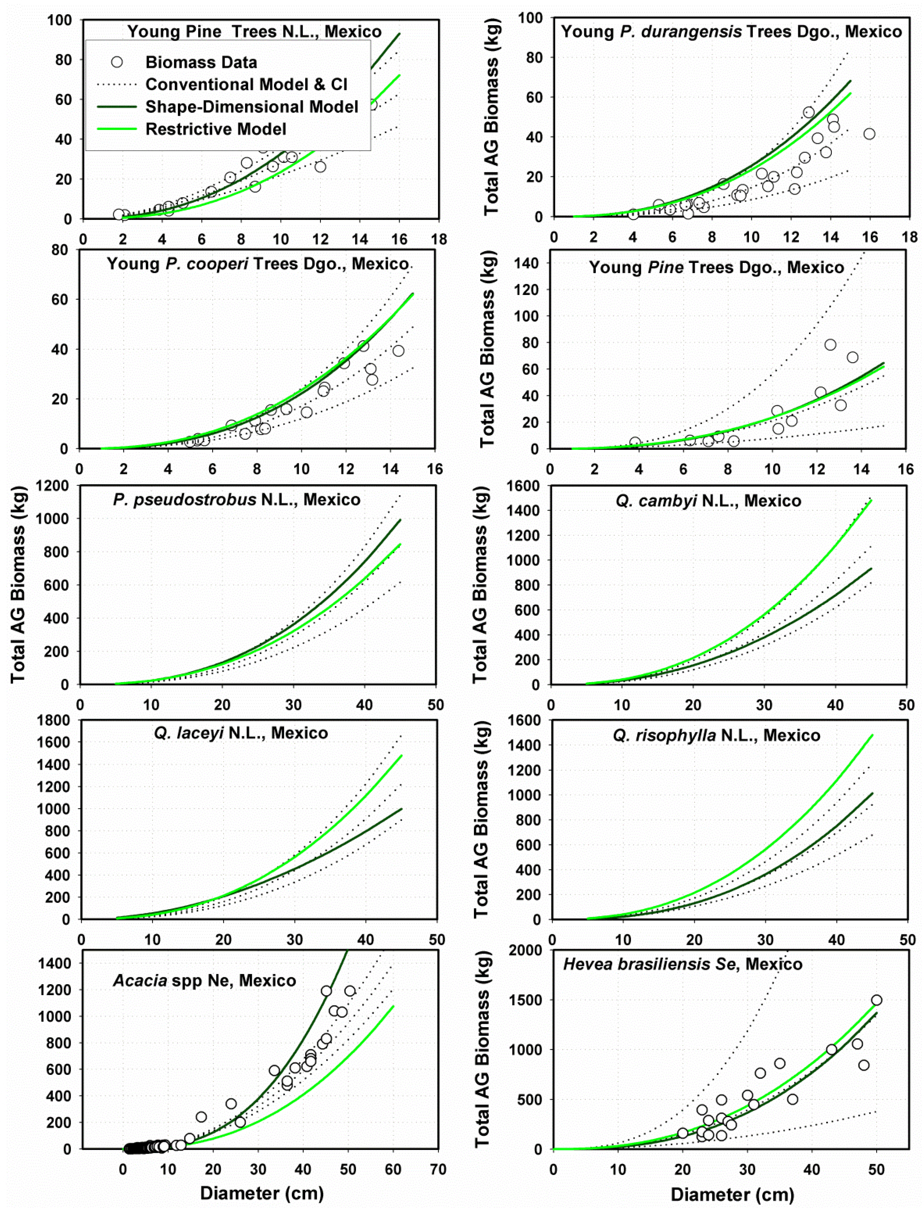 Forests 13 00999 g007