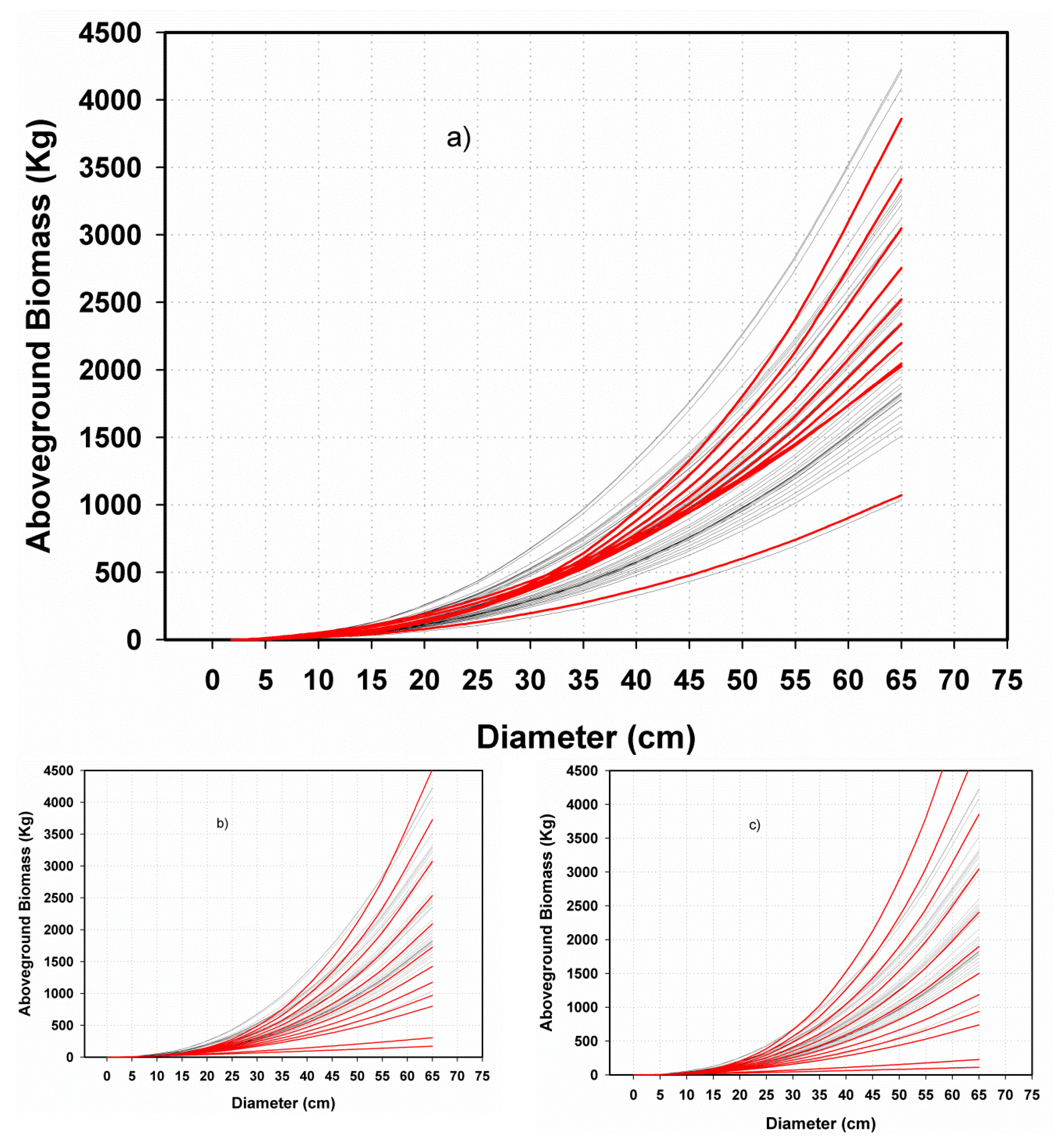Forests 13 00999 g008