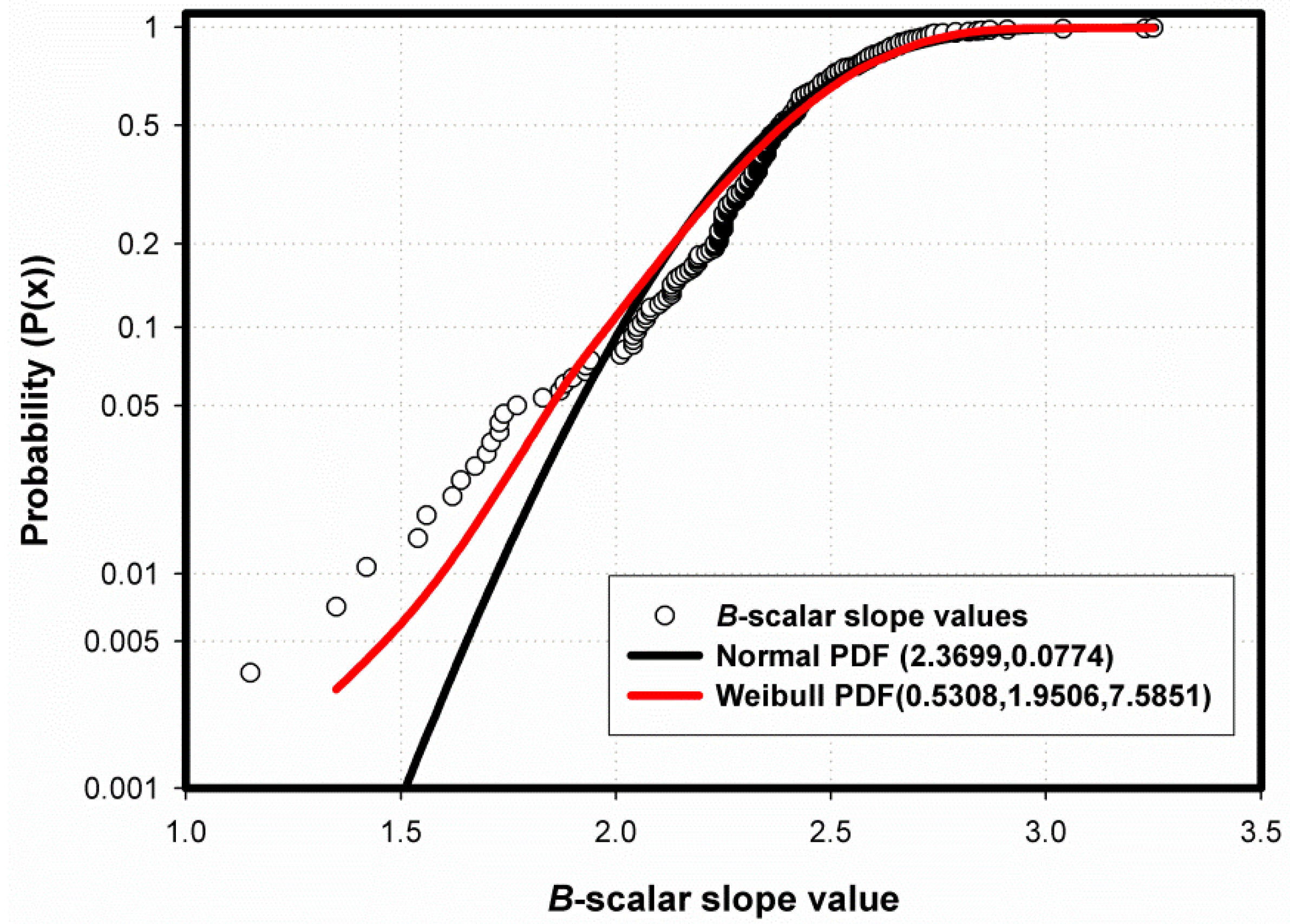 Forests 13 00999 g009