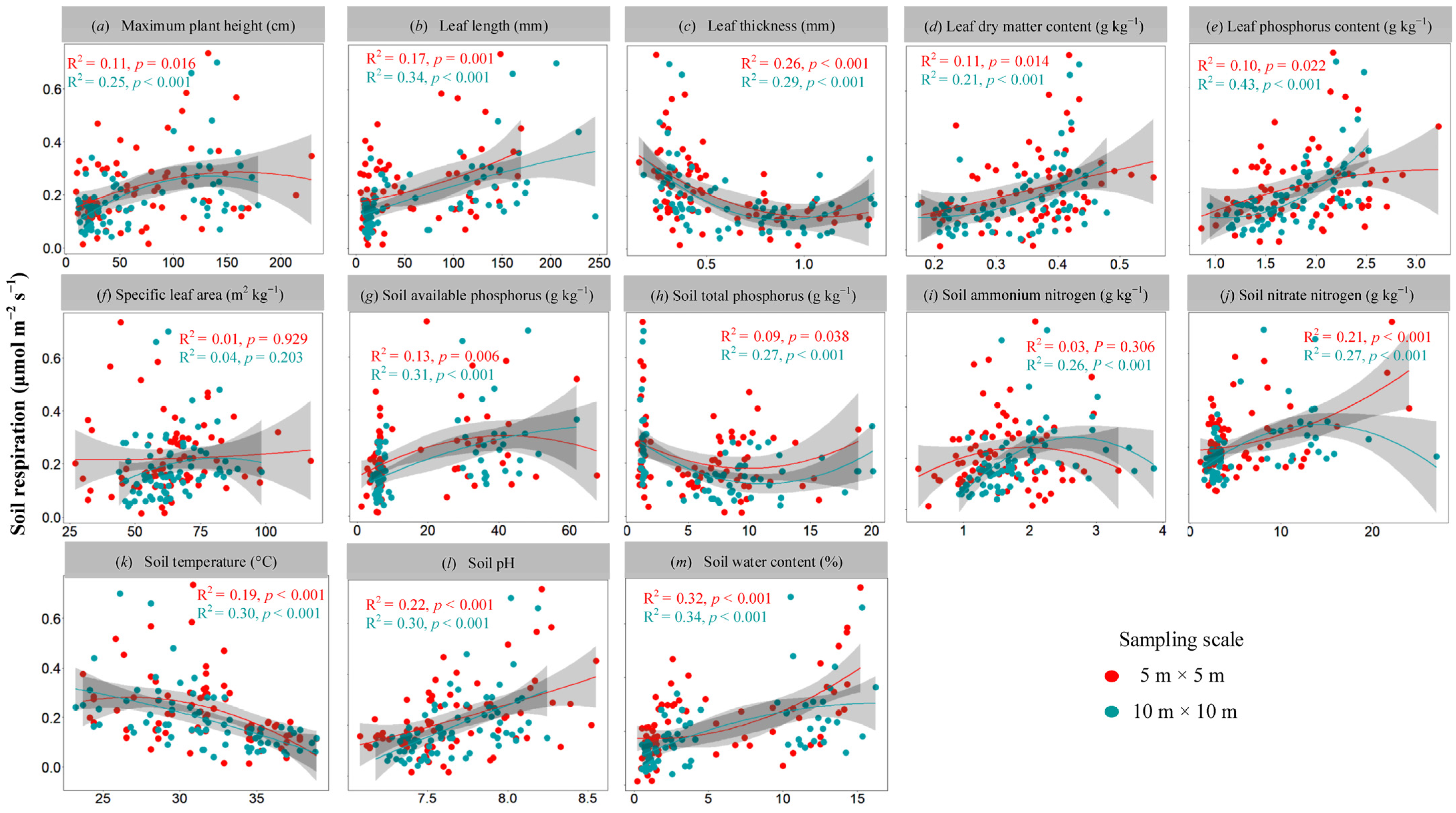 Forests 13 01001 g003