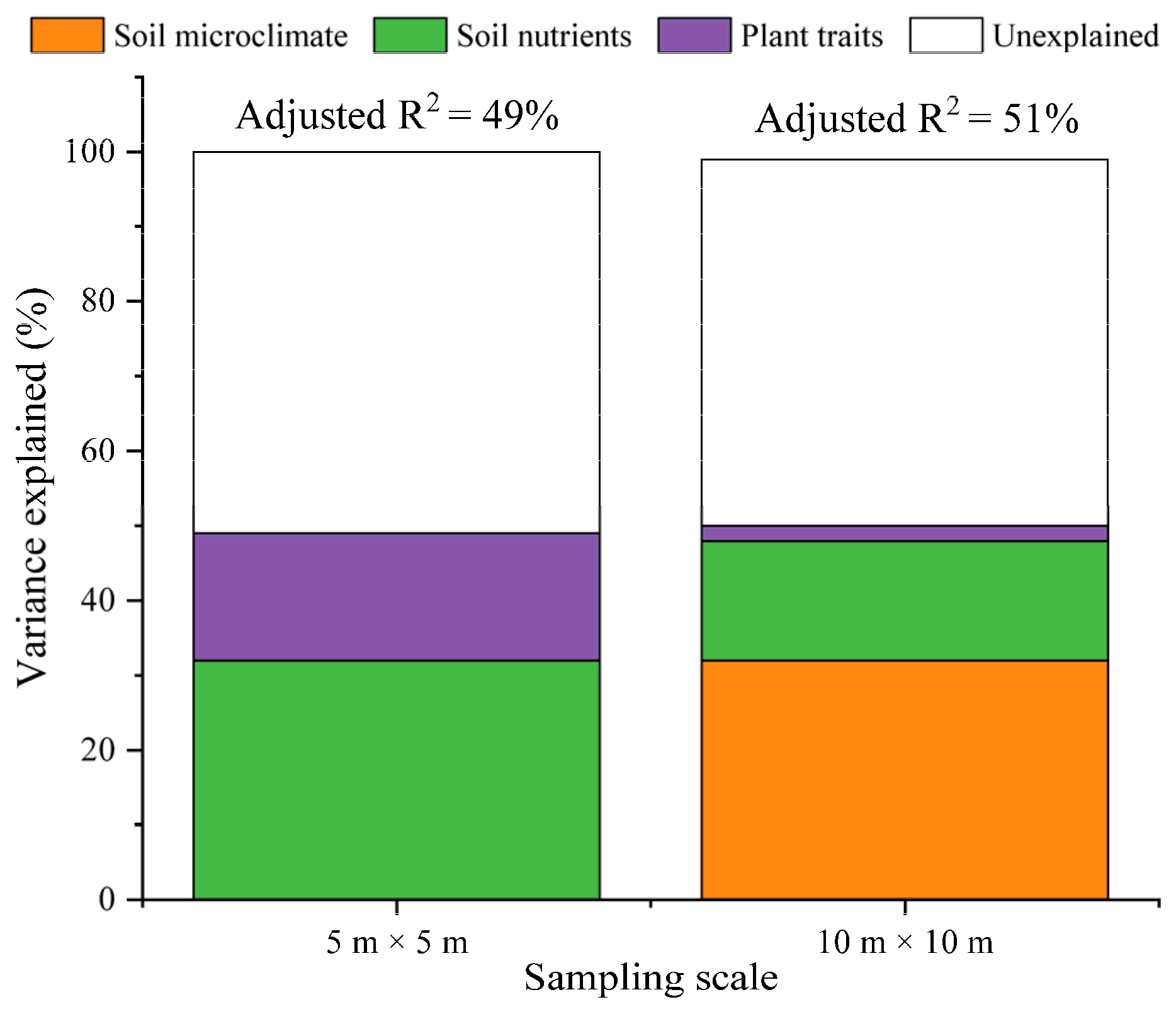 Forests 13 01001 g004