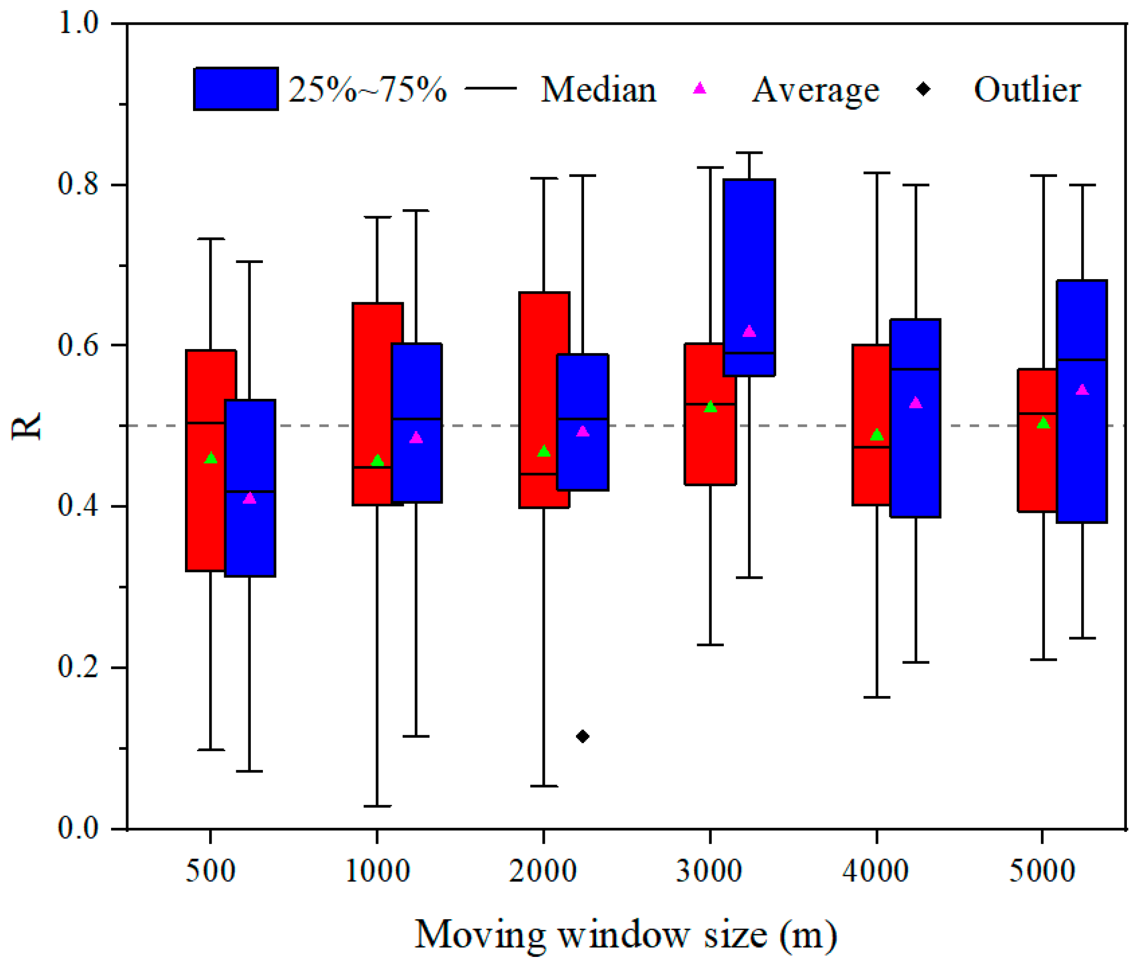 Forests 13 01002 g003