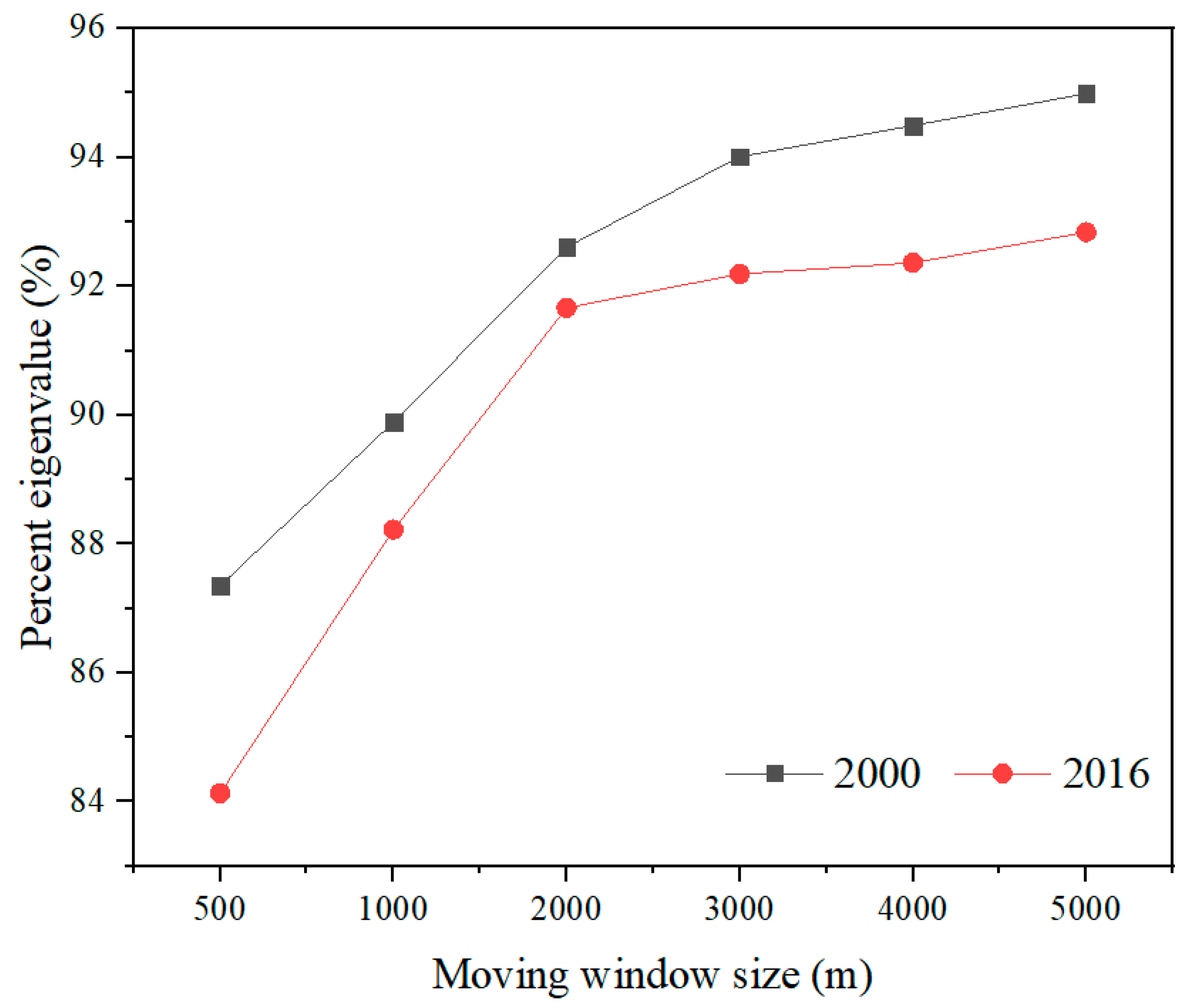 Forests 13 01002 g004