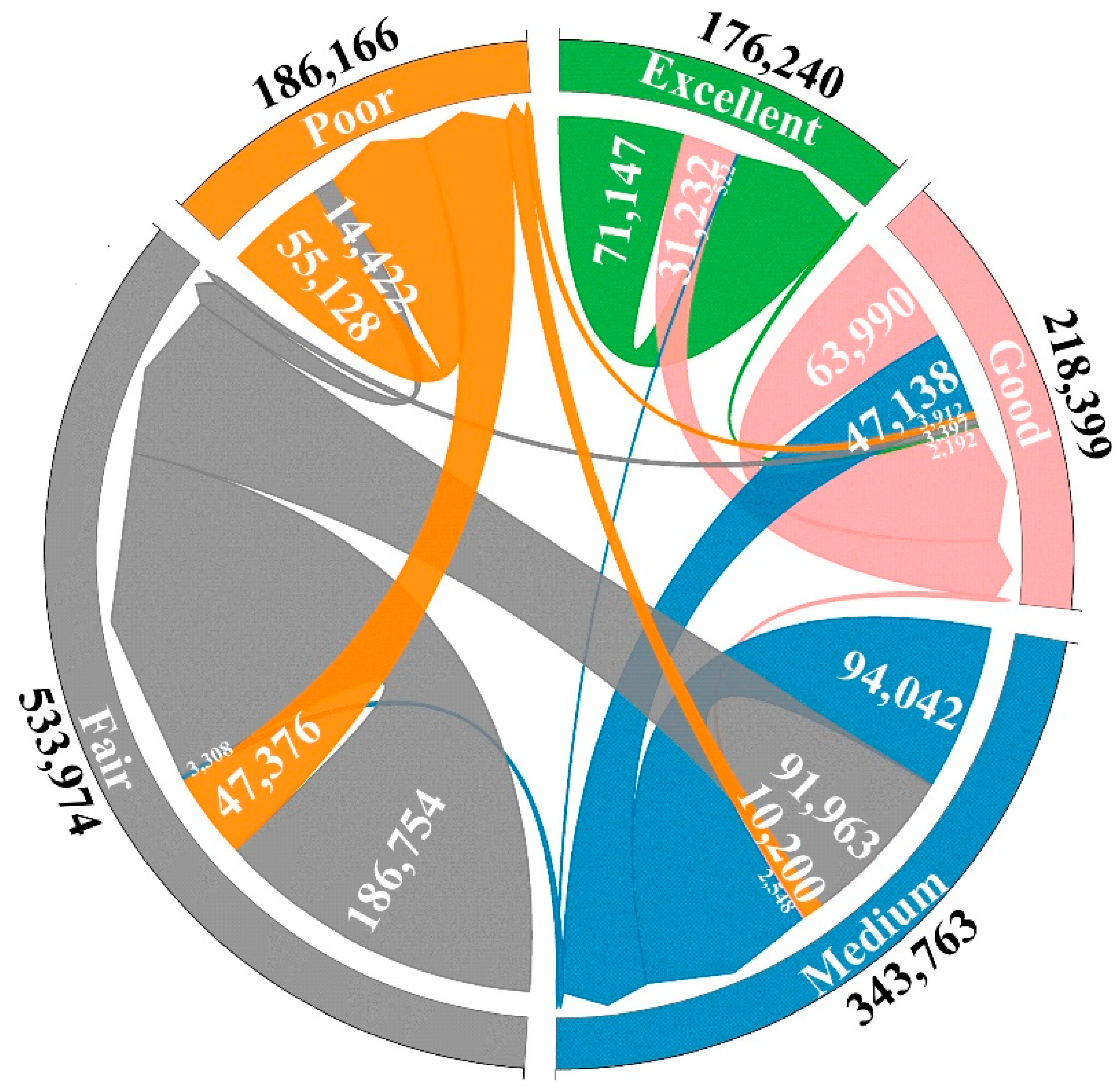 Forests 13 01002 g008