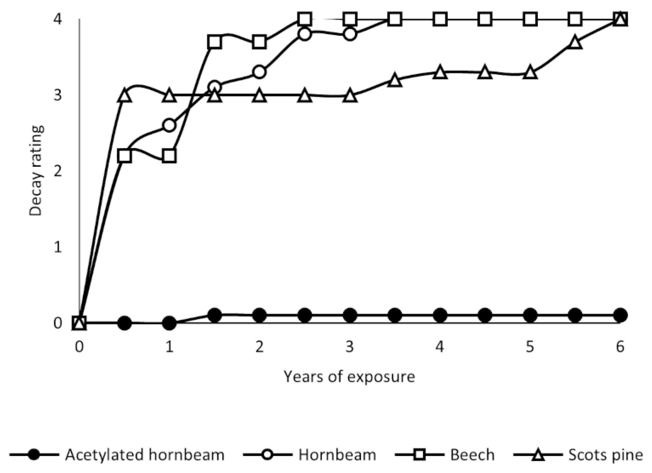 Forests 13 01003 g004
