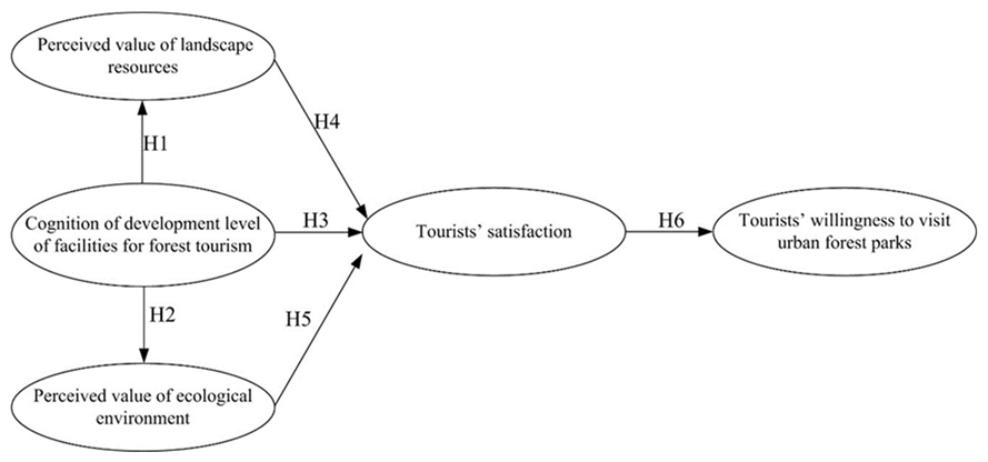 Forests 13 01005 g001