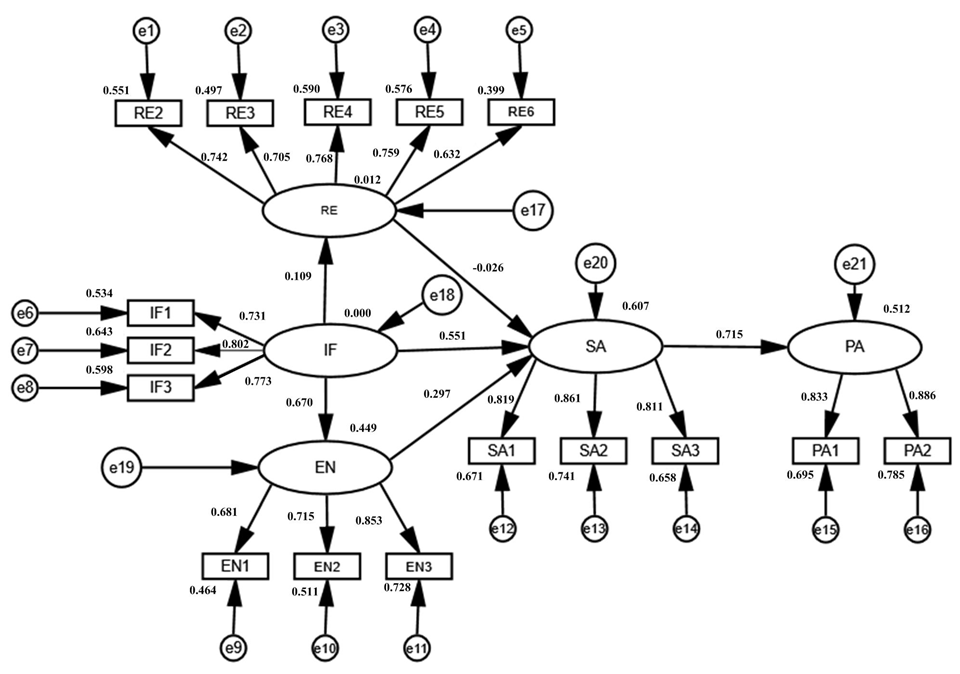 Forests 13 01005 g002