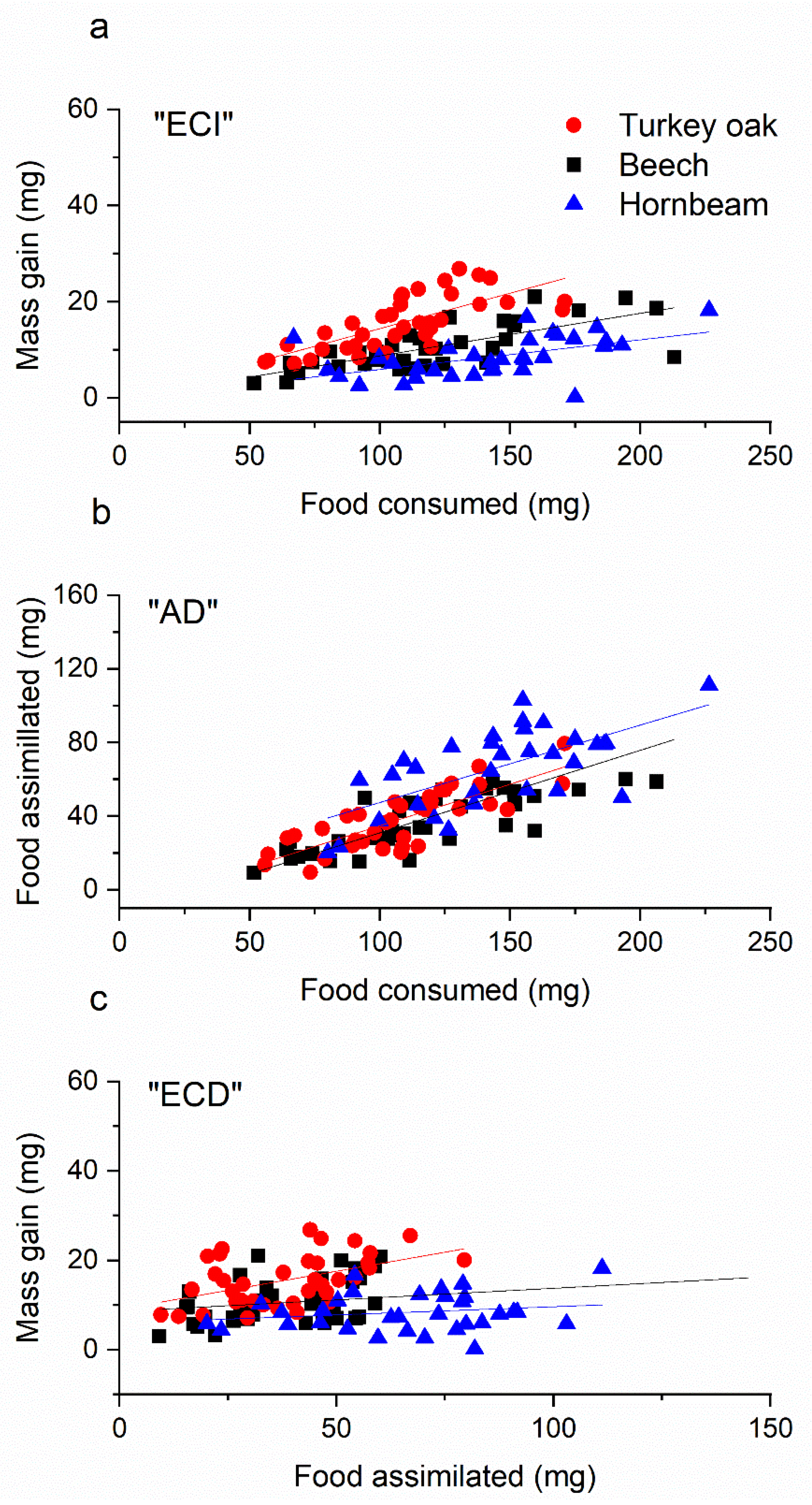 Forests 13 01006 g002