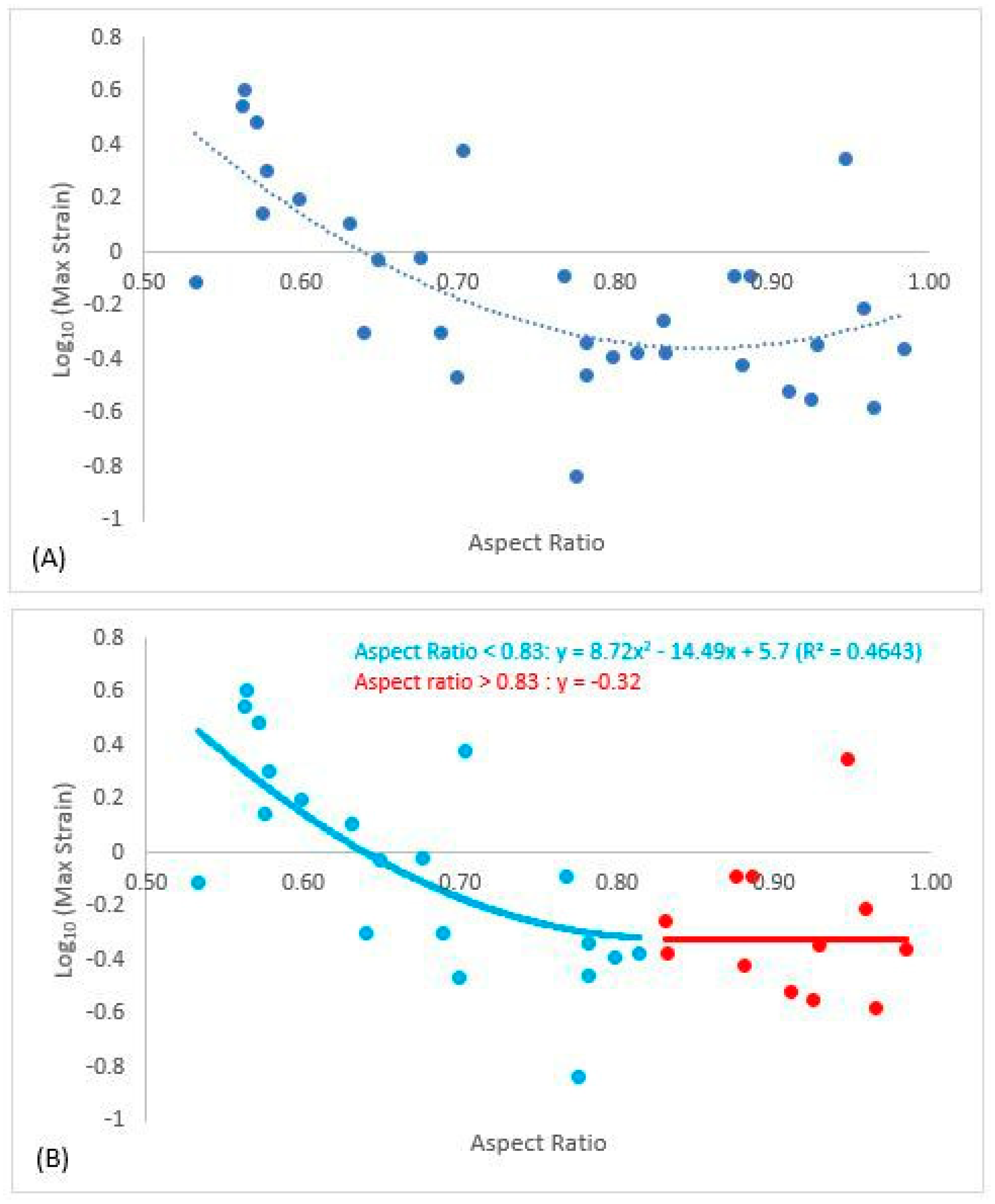 Forests 13 01007 g006