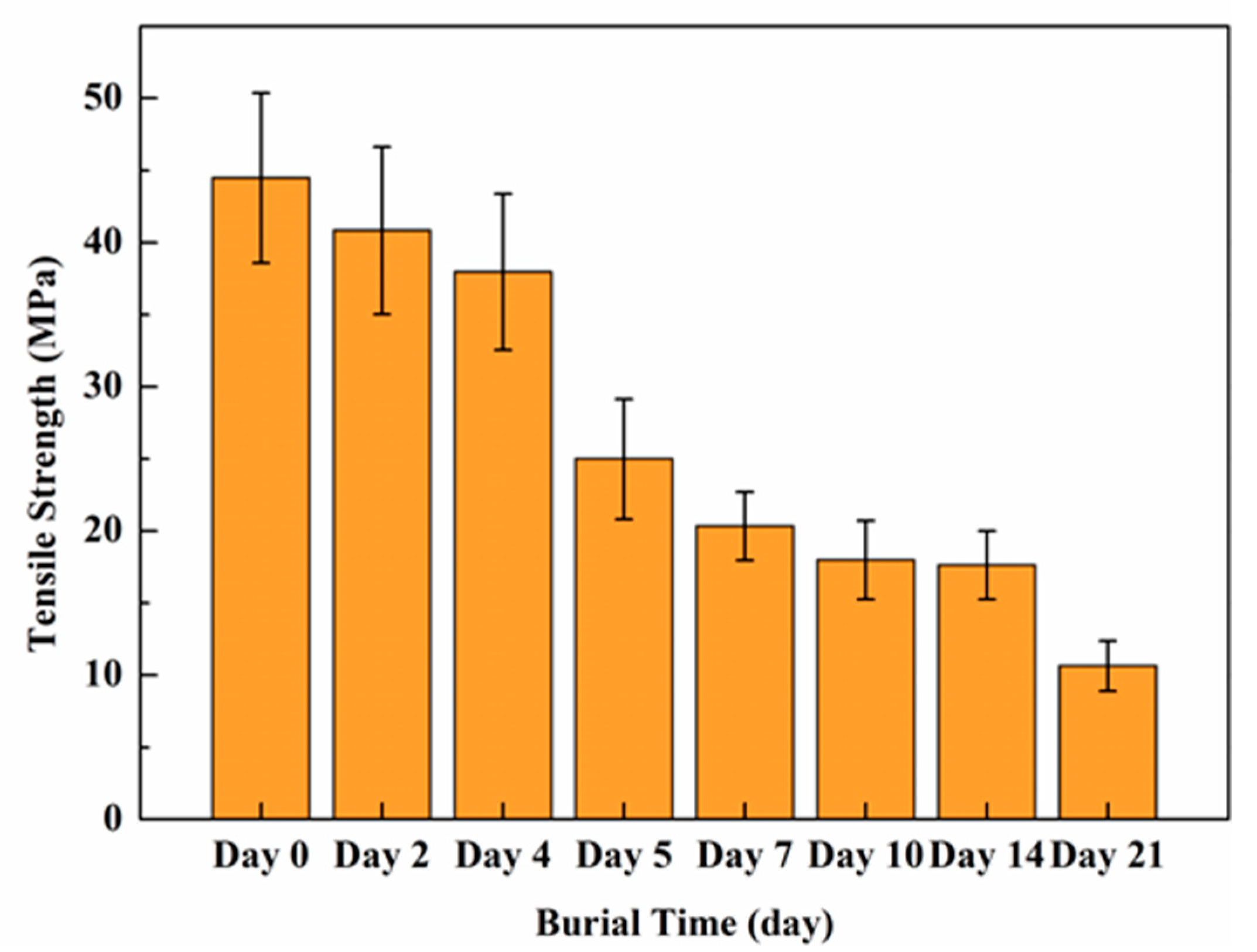Forests 13 01008 g004