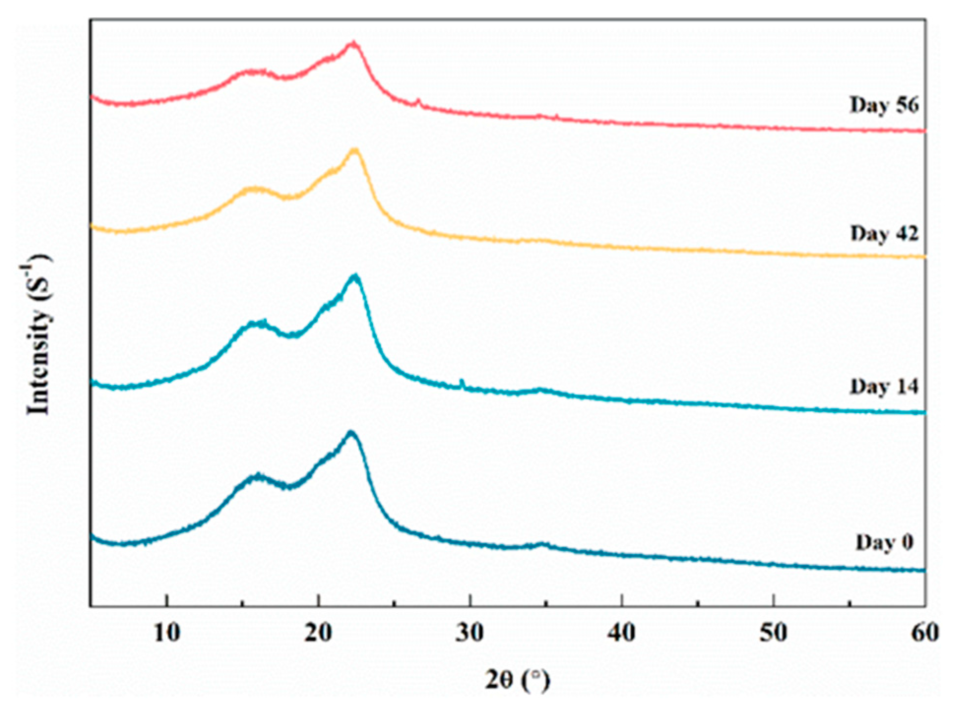 Forests 13 01008 g007