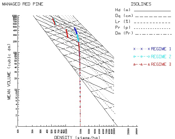 Forests 13 01010 g002