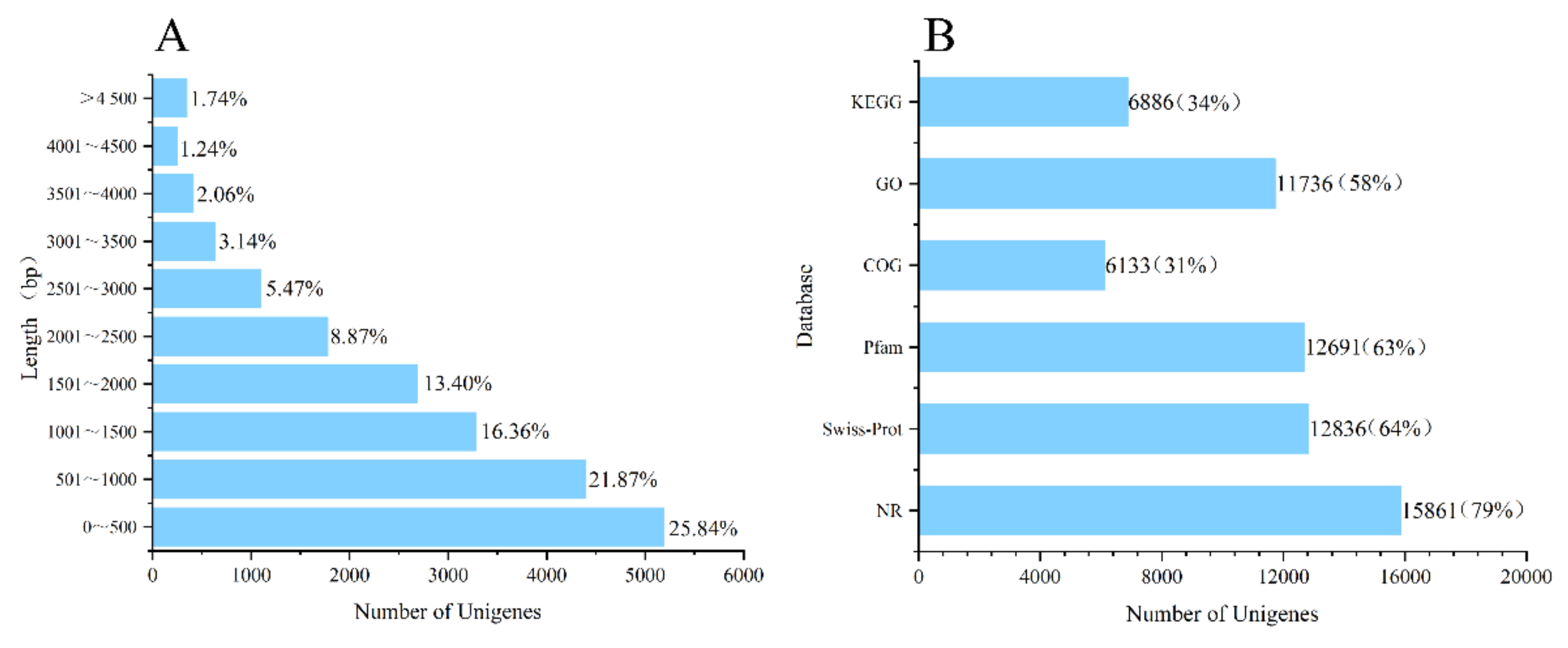 Forests 13 01011 g002