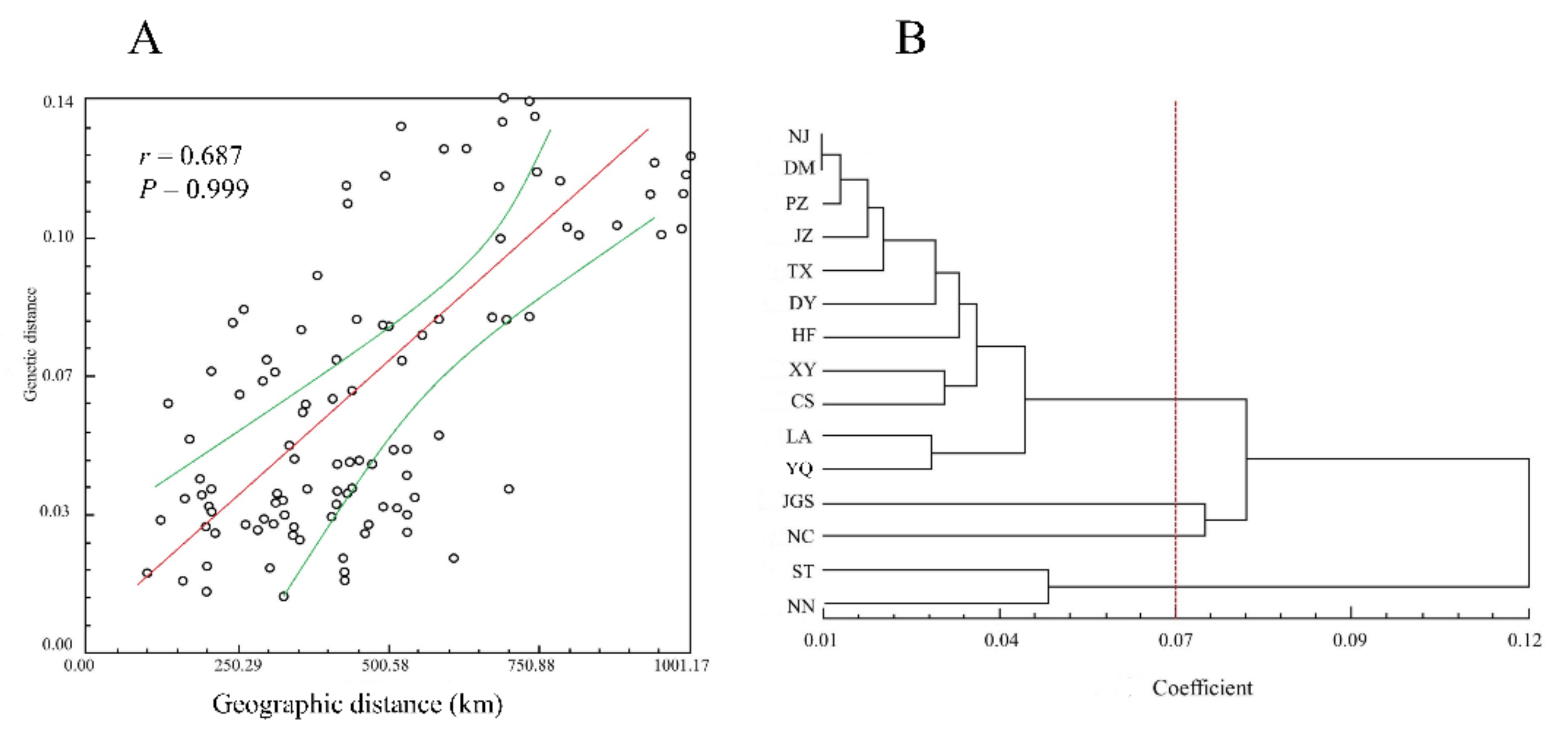 Forests 13 01011 g005