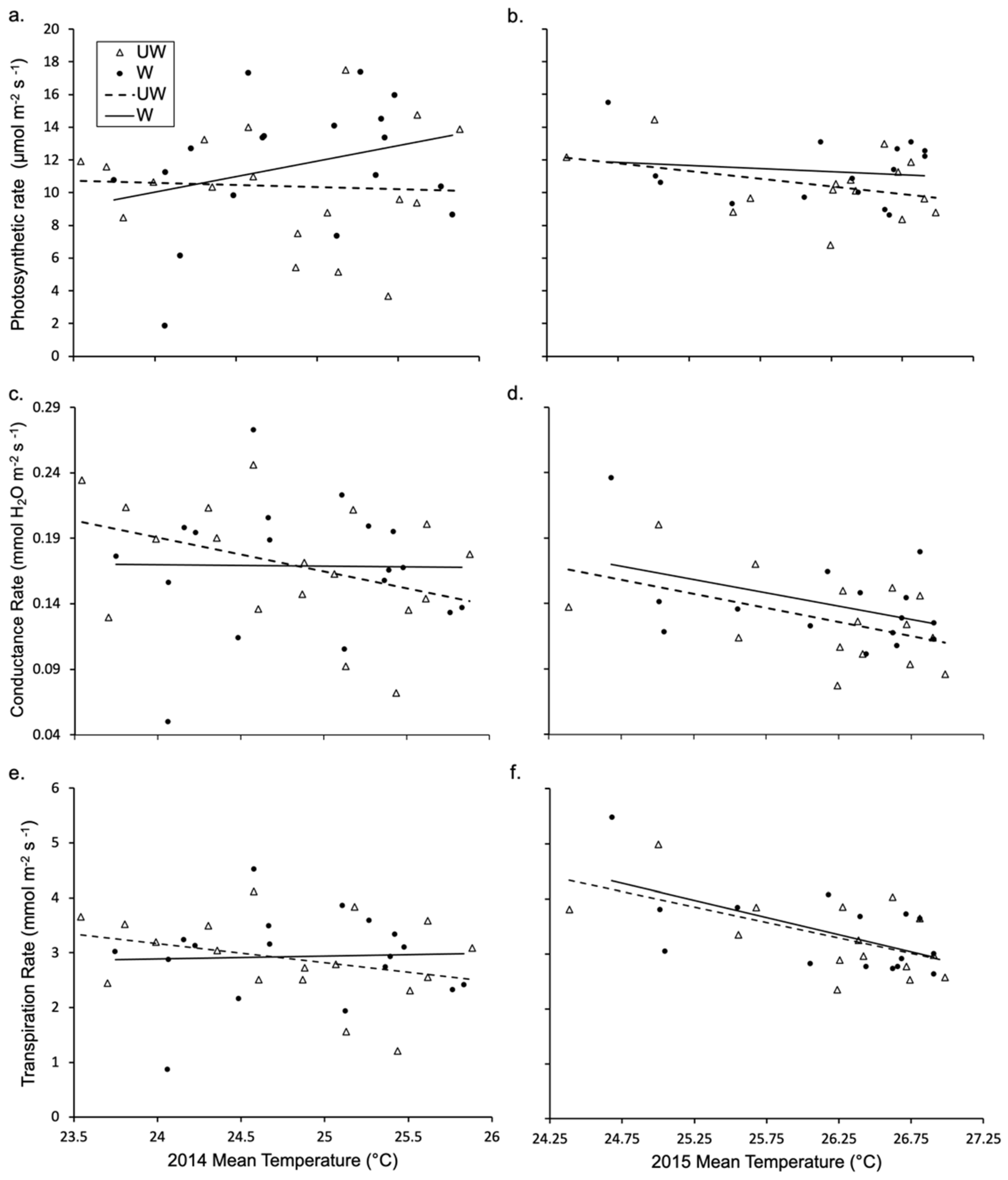 Forests 13 01012 g002